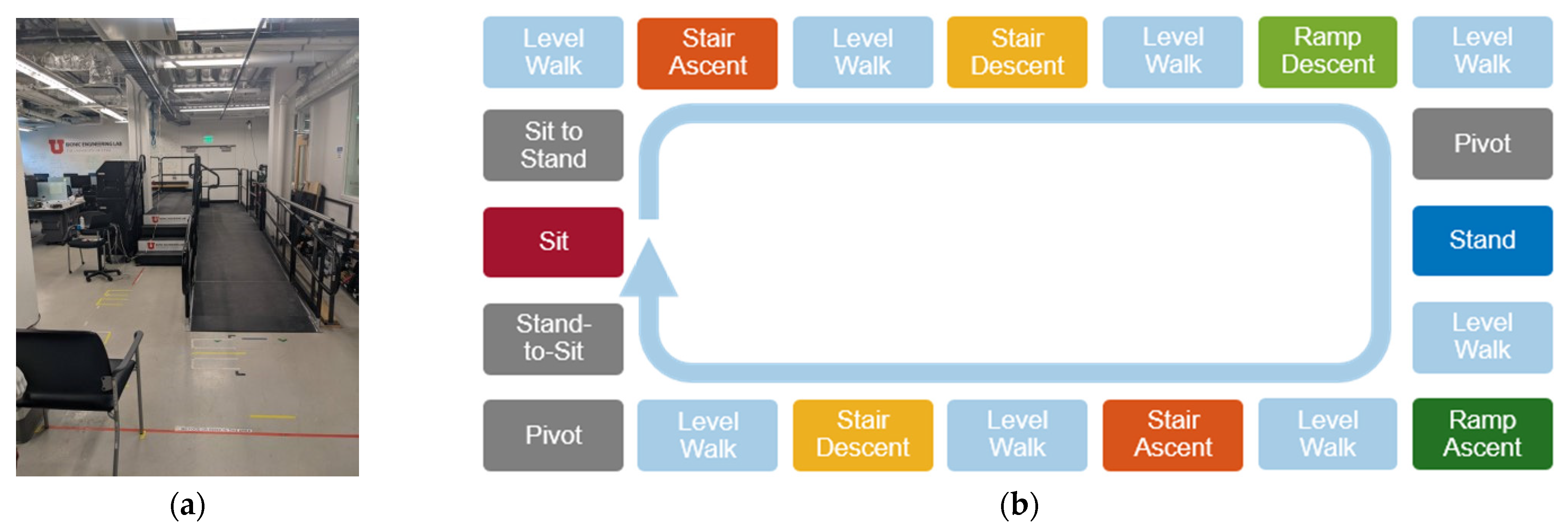 Sensors 22 09350 g002