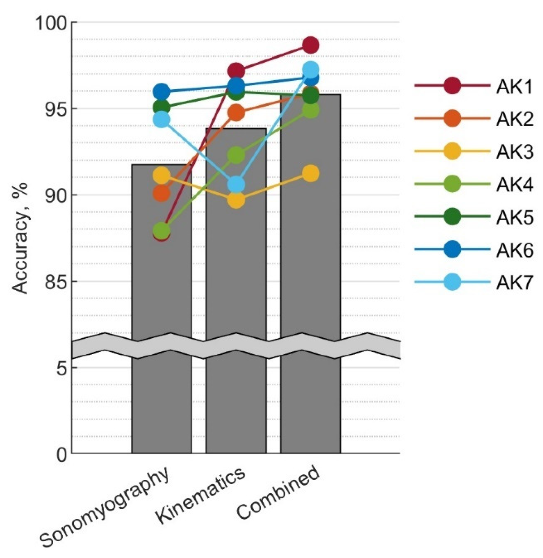 Sensors 22 09350 g008