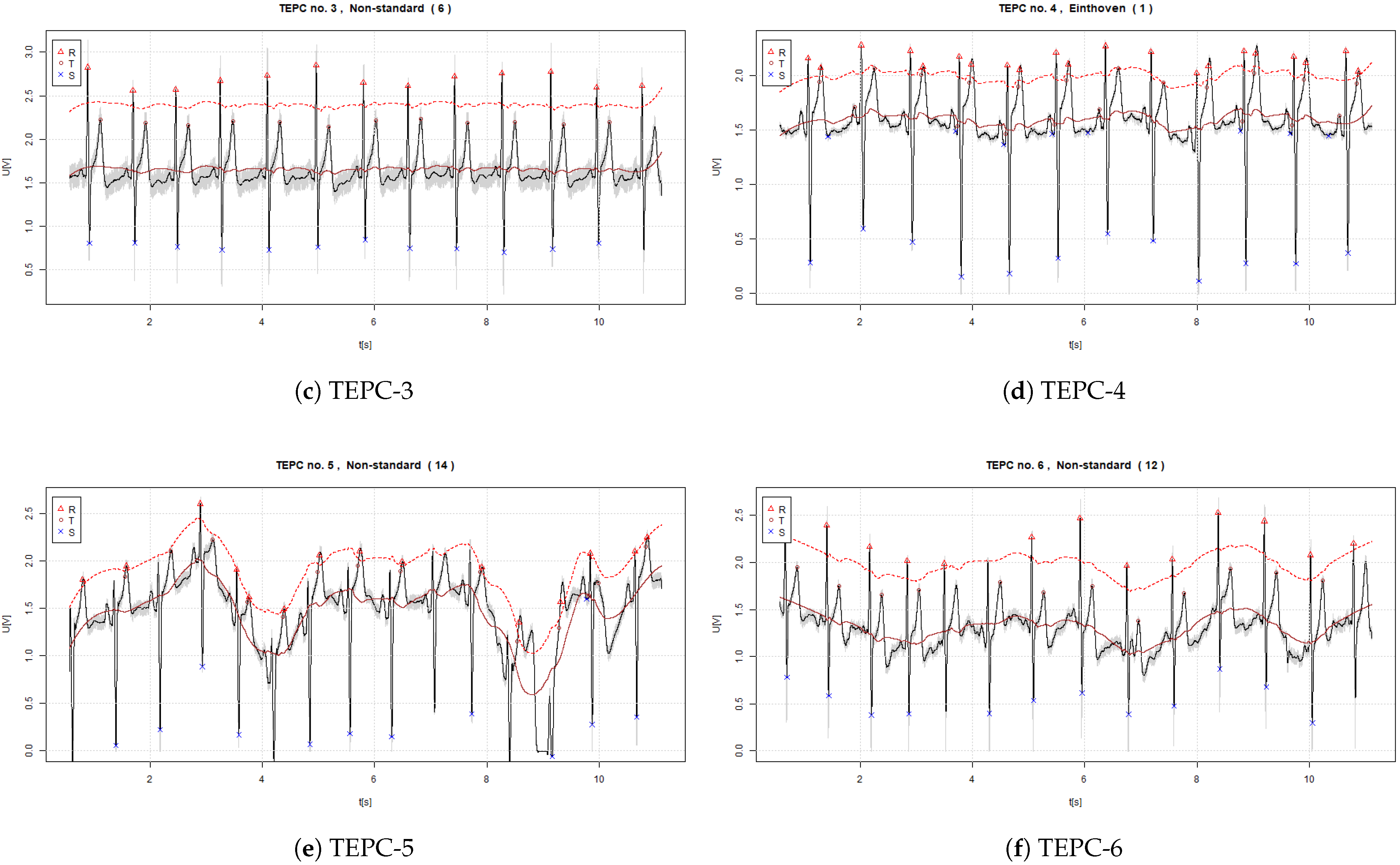 Sensors 22 09351 g006b Sensors 22 09351 g006b