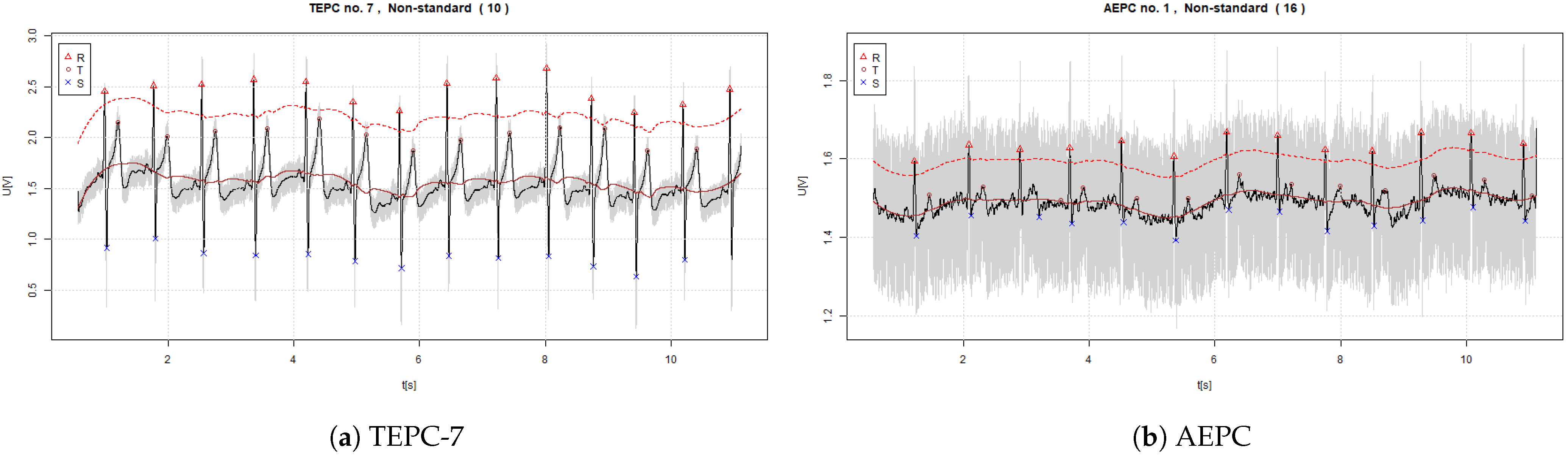Sensors 22 09351 g007 Sensors 22 09351 g007