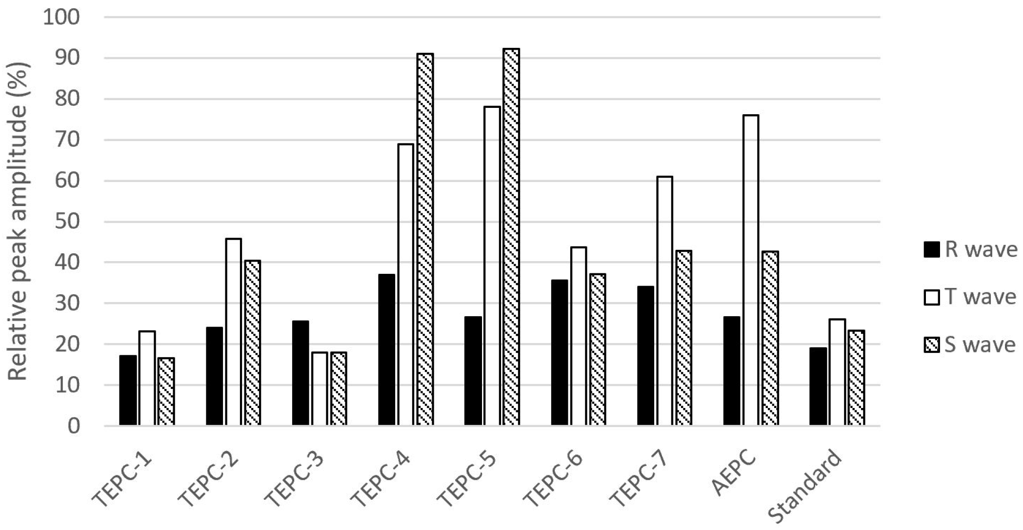 Sensors 22 09351 g008 Sensors 22 09351 g008