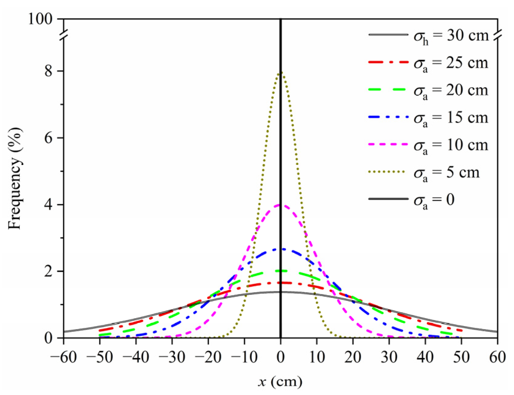 Sensors 22 09353 g007