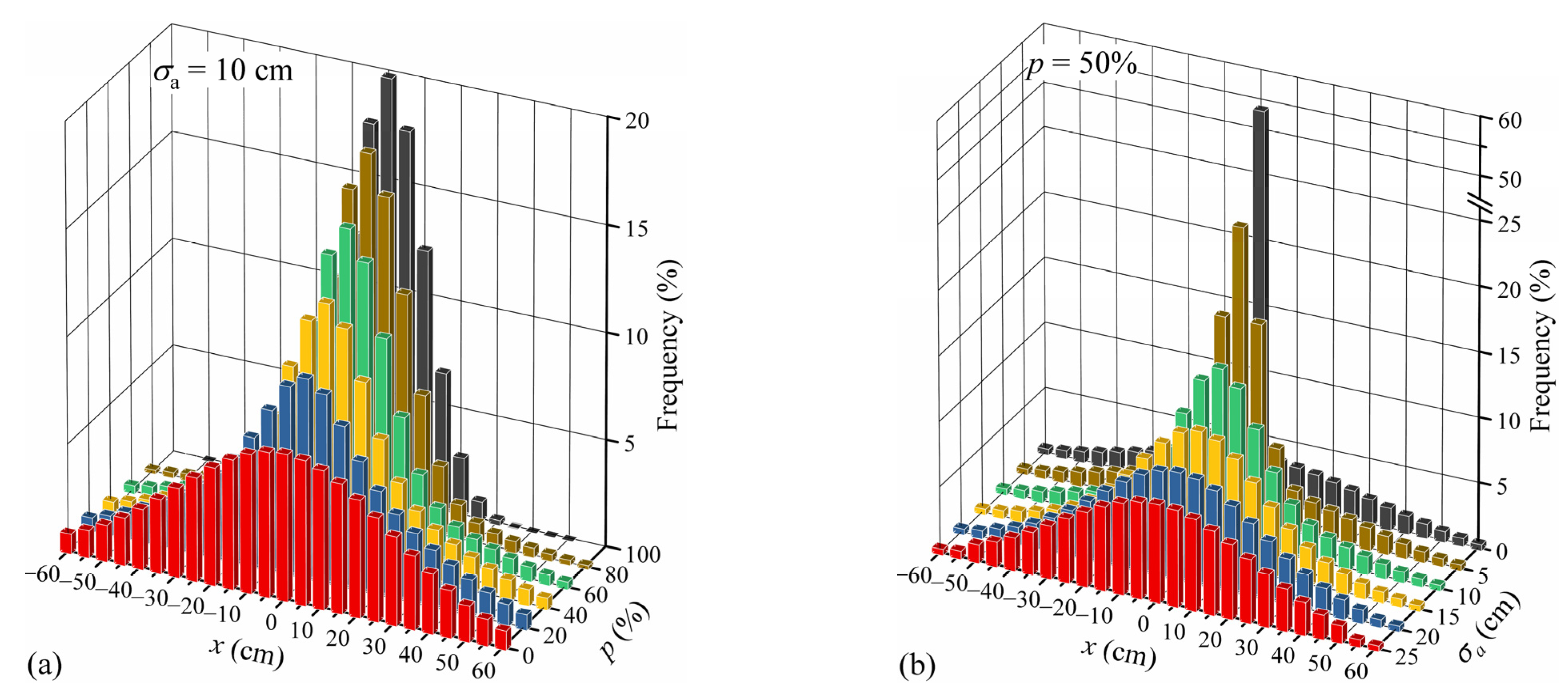 Sensors 22 09353 g008