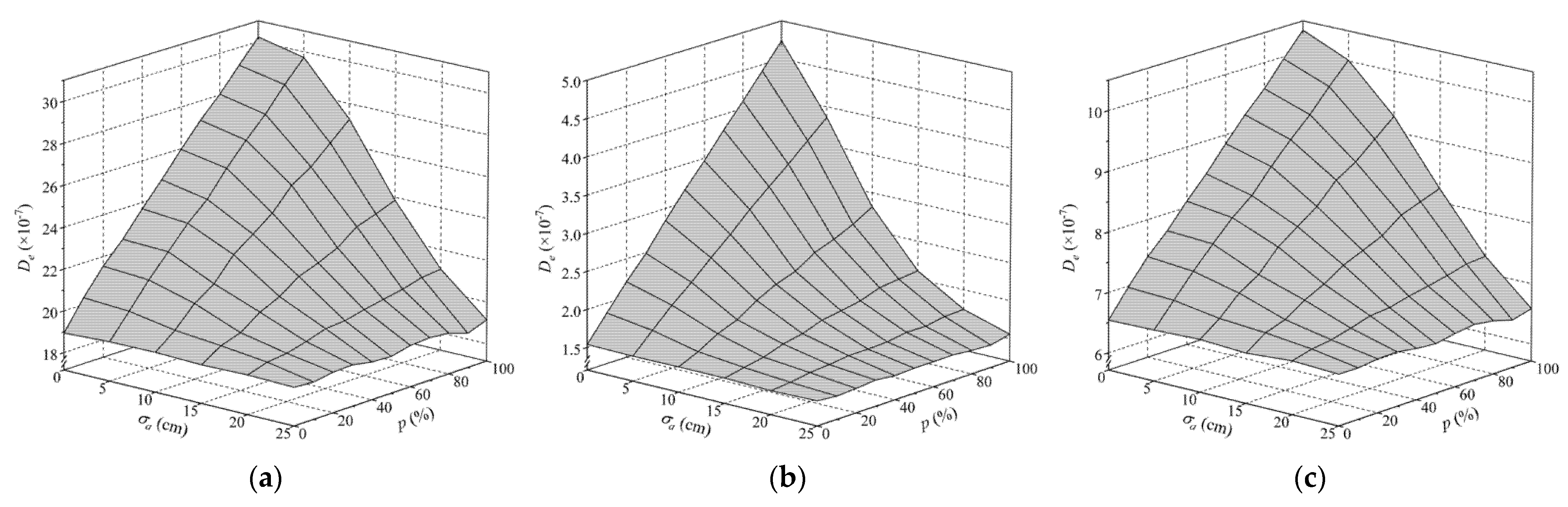 Sensors 22 09353 g010a