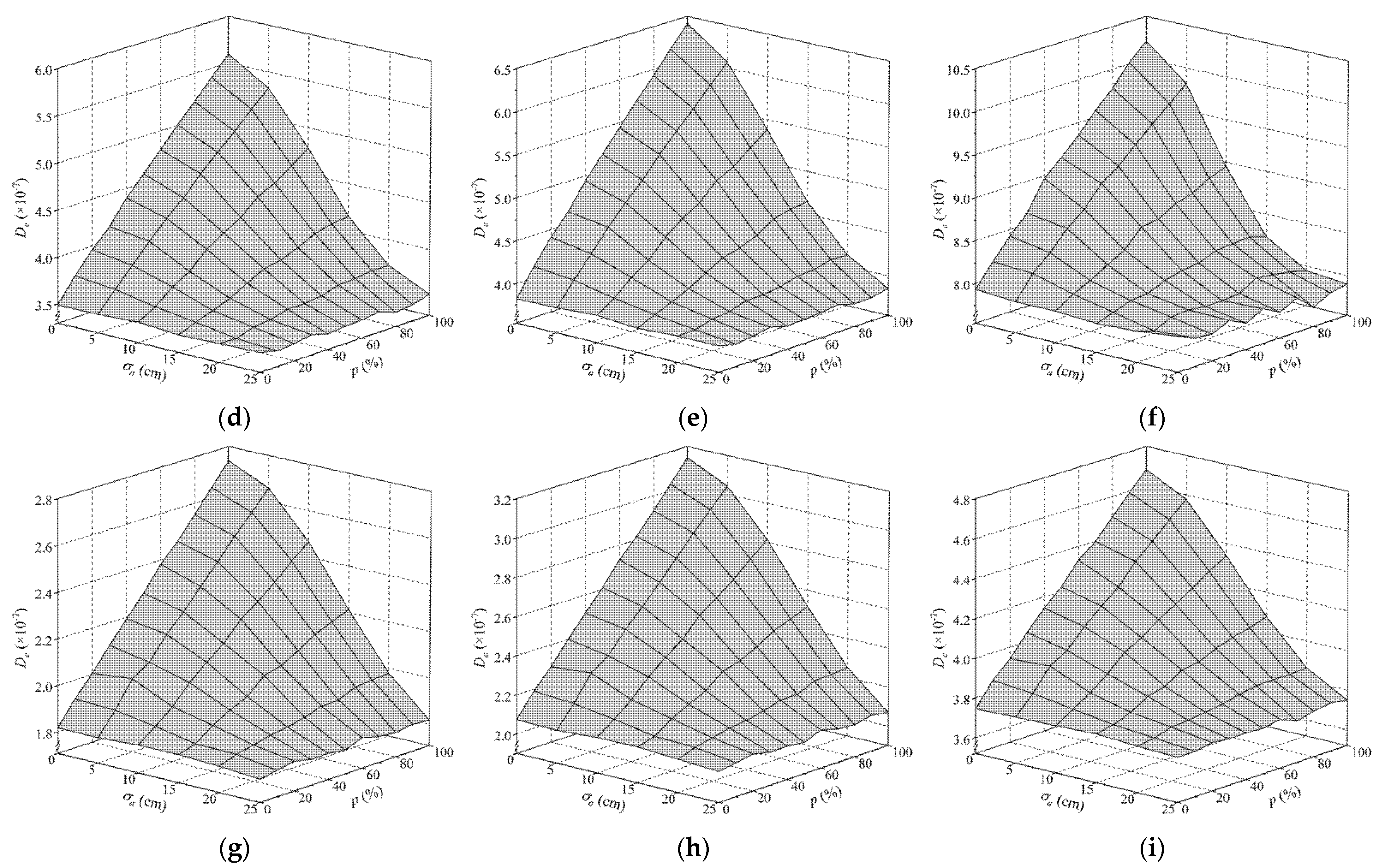 Sensors 22 09353 g010b