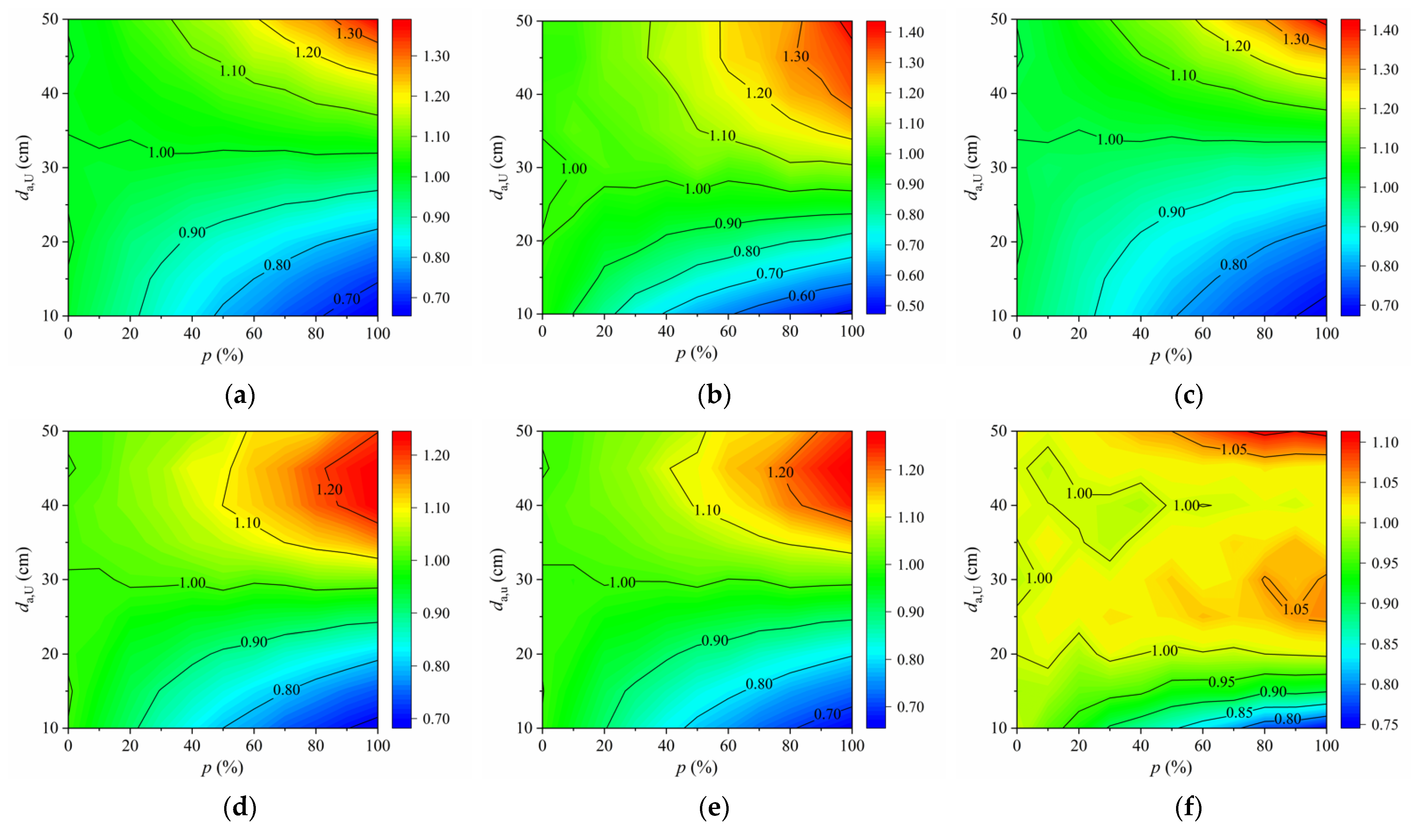 Sensors 22 09353 g012a
