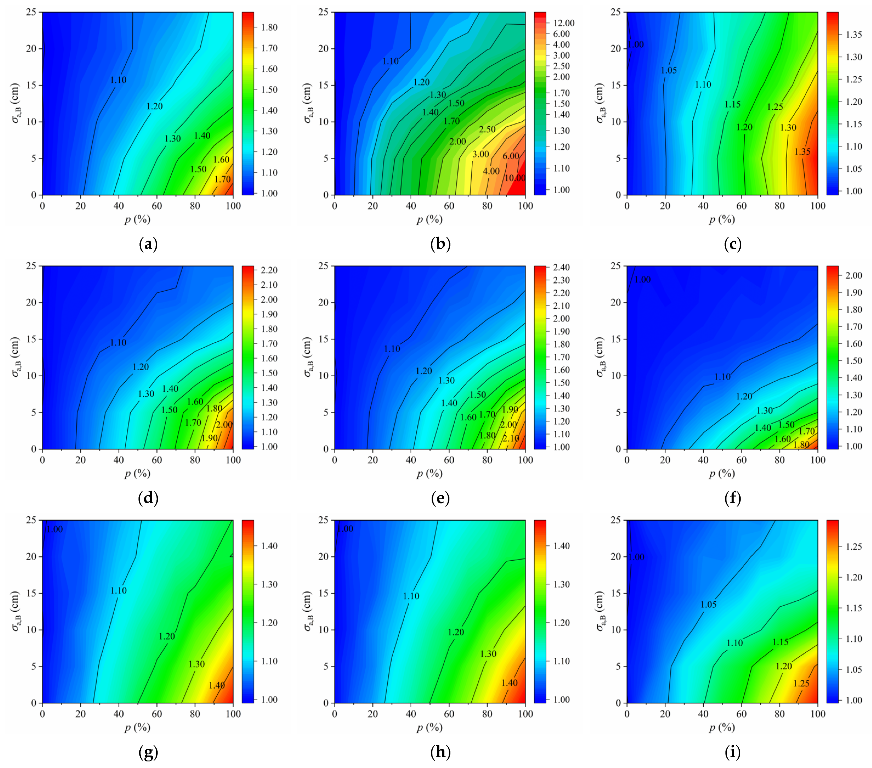 Sensors 22 09353 g013