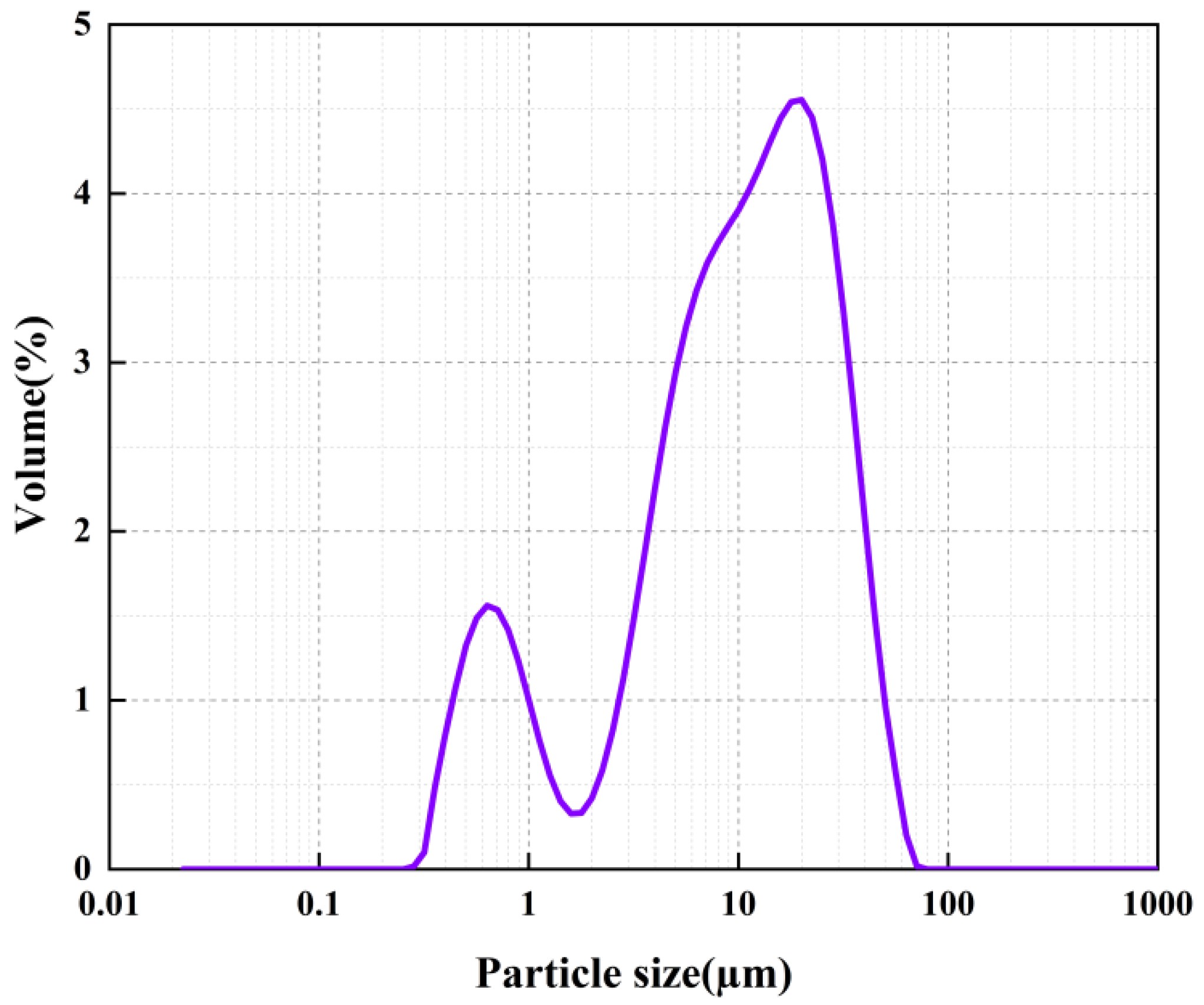 Sensors 22 09354 g003 Sensors 22 09354 g003