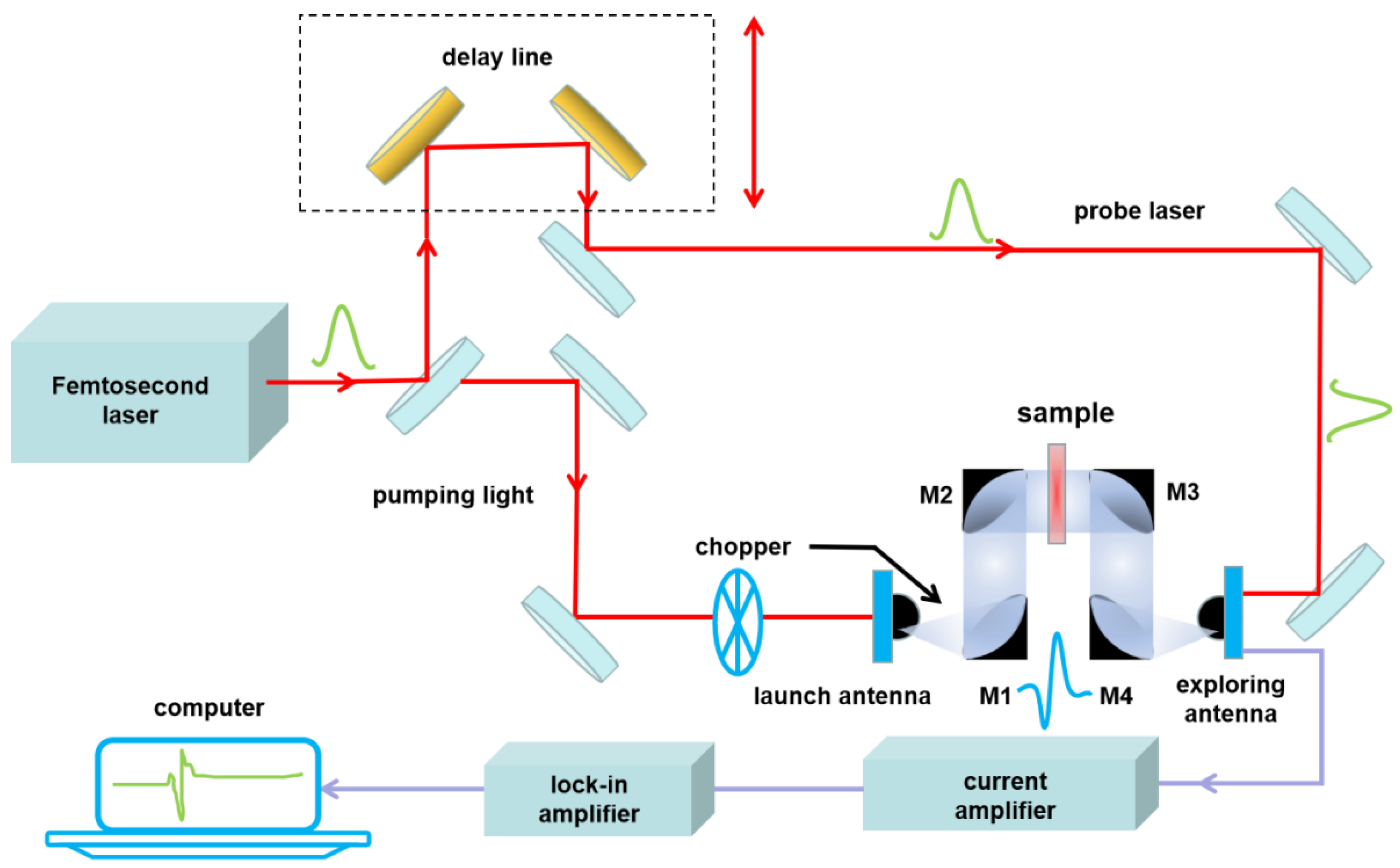 Sensors 22 09354 g004 Sensors 22 09354 g004