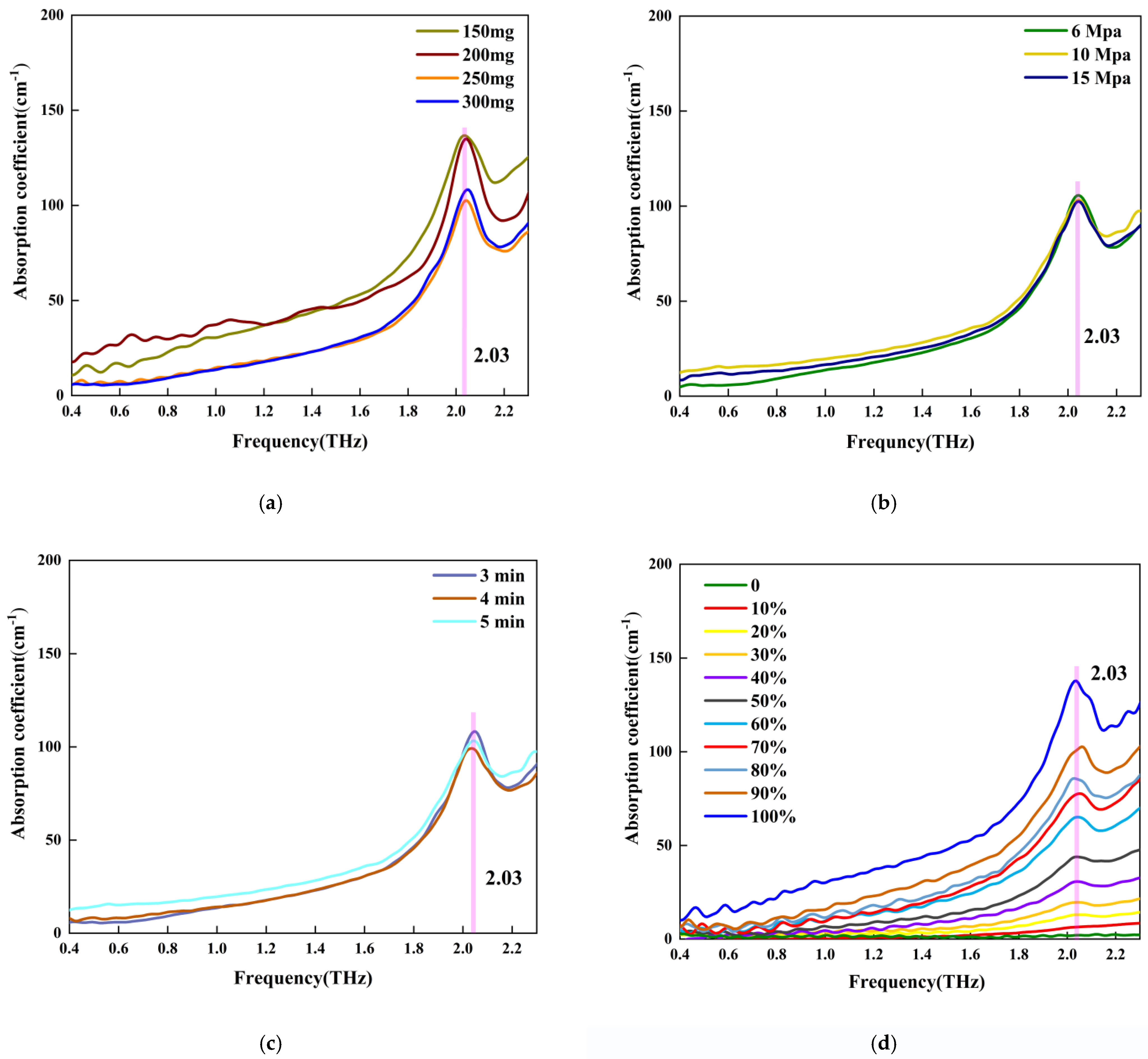 Sensors 22 09354 g005 Sensors 22 09354 g005