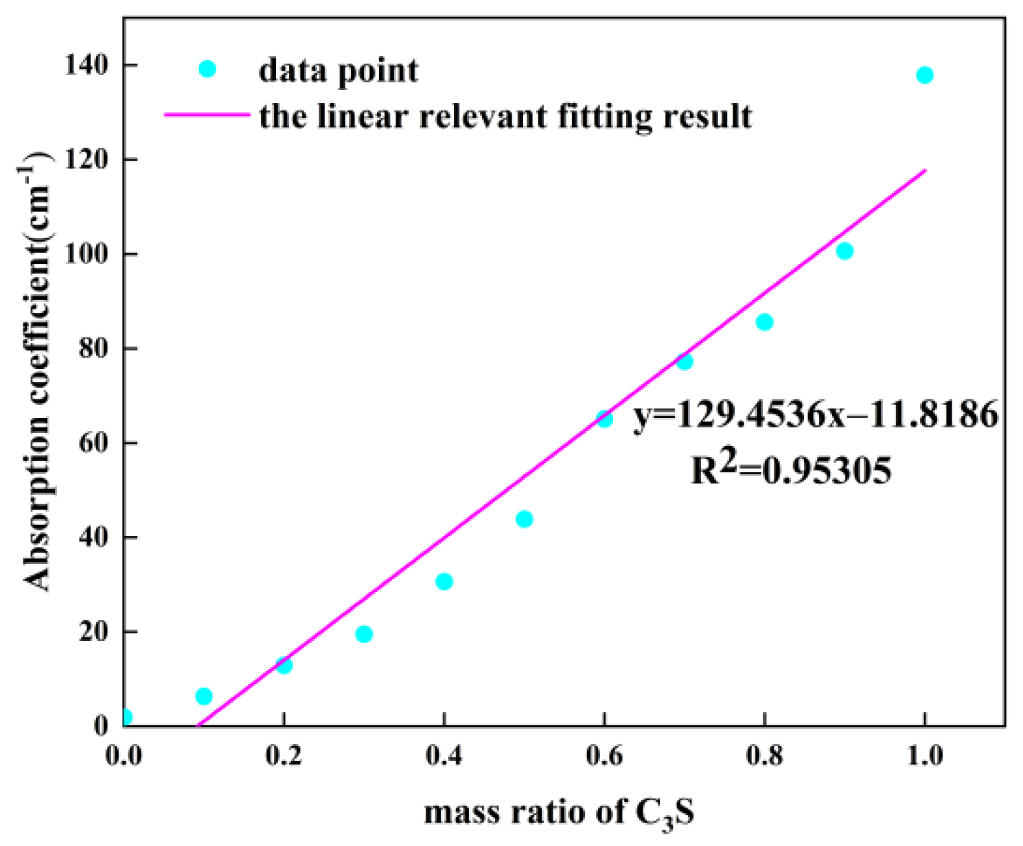 Sensors 22 09354 g006 Sensors 22 09354 g006