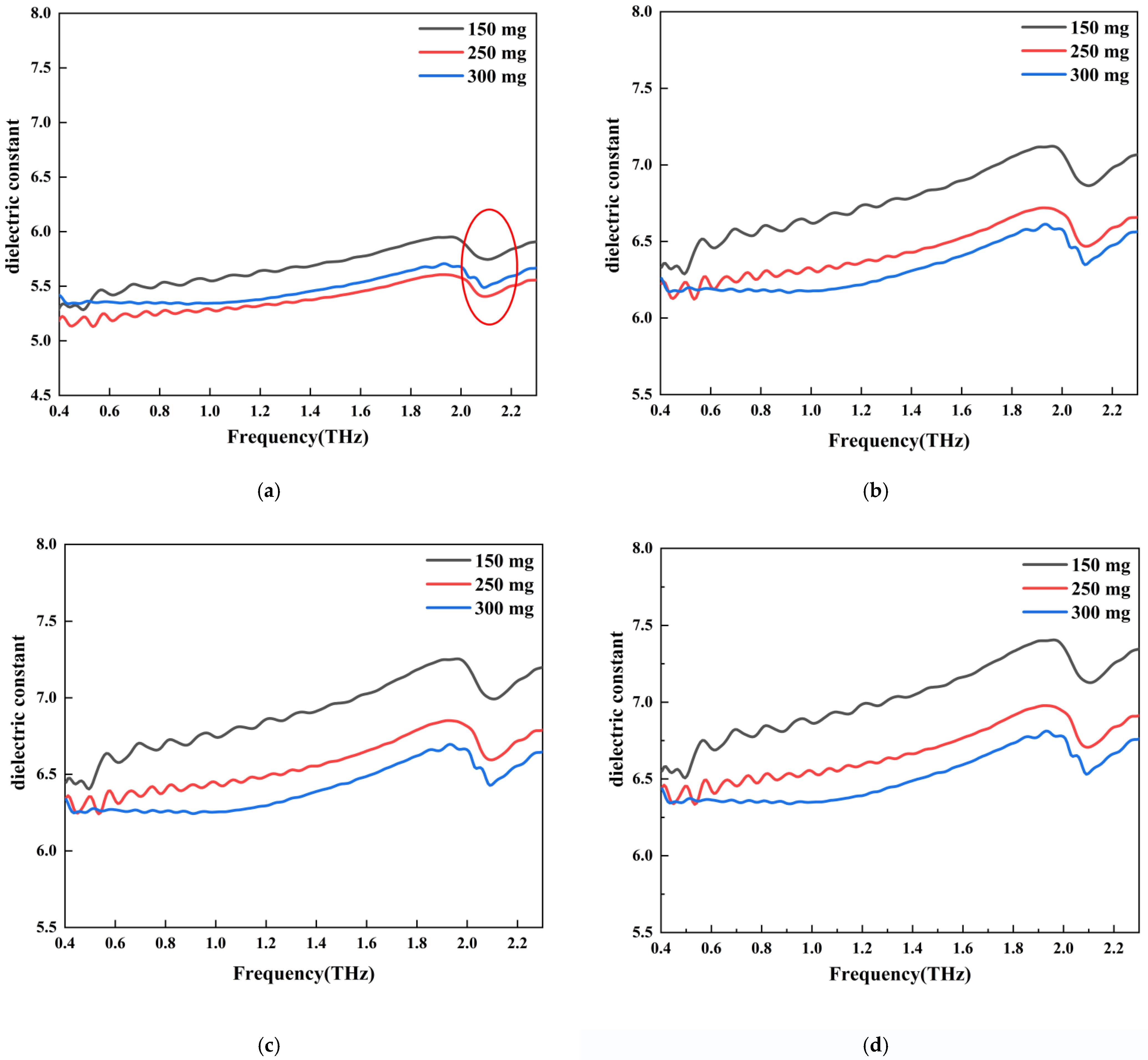 Sensors 22 09354 g008 Sensors 22 09354 g008
