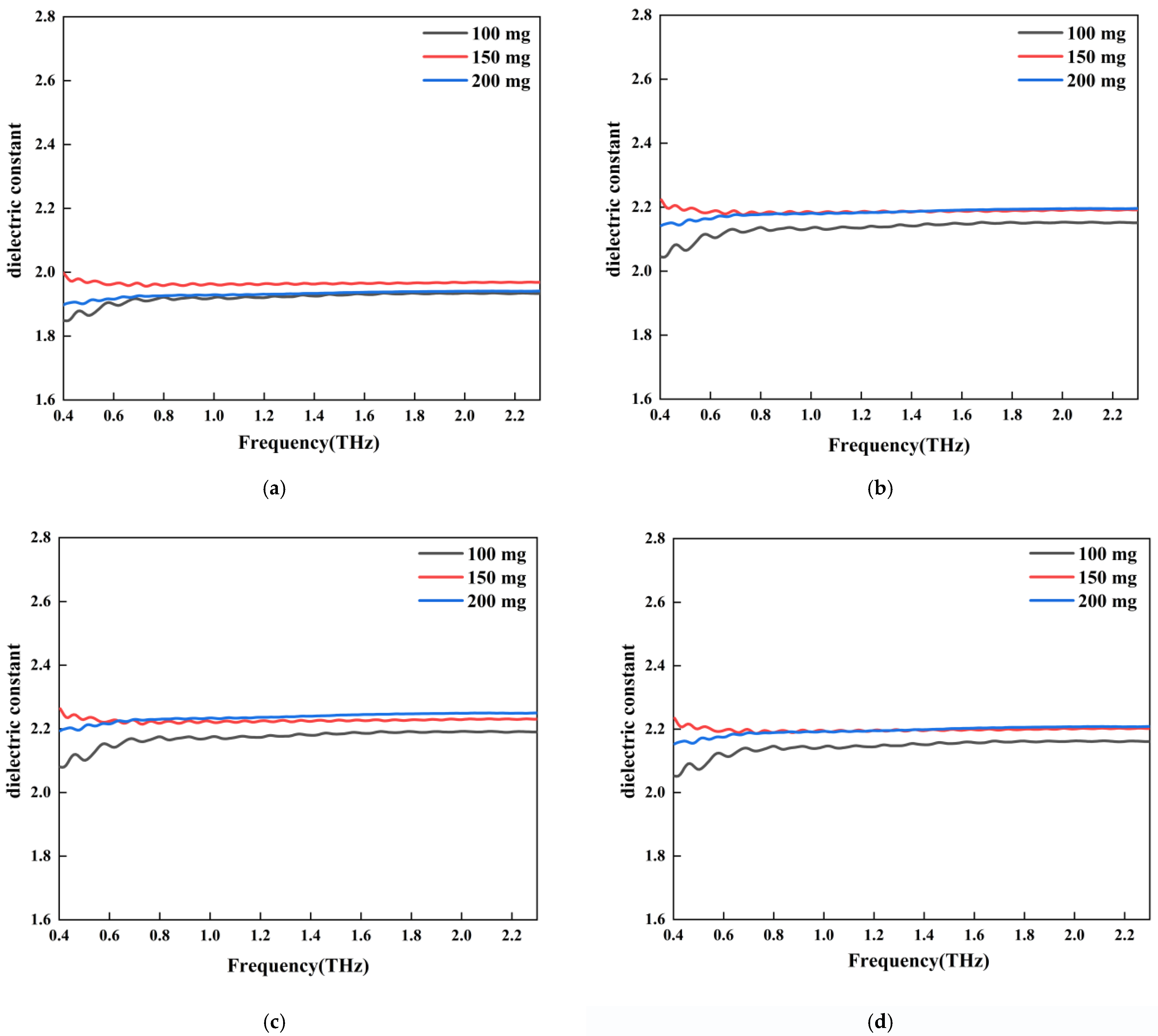 Sensors 22 09354 g009 Sensors 22 09354 g009