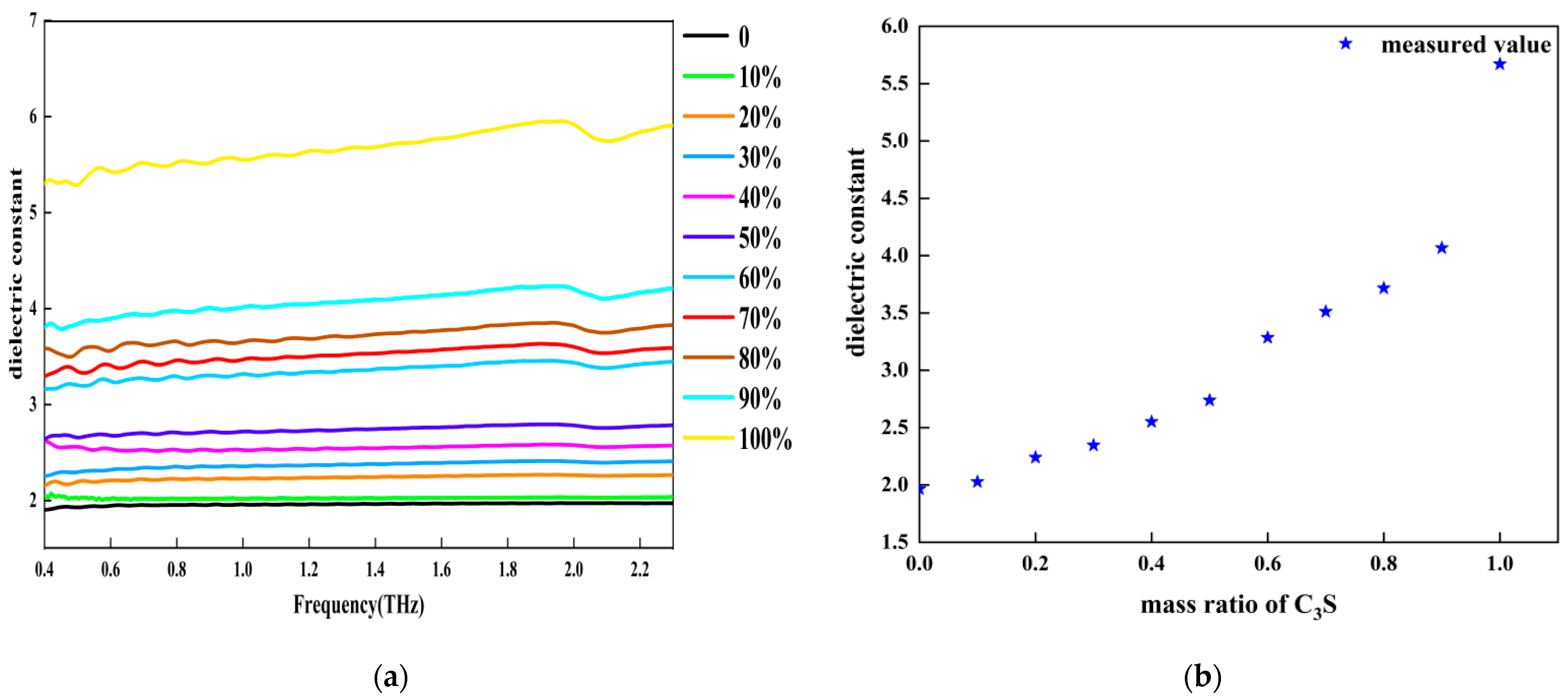 Sensors 22 09354 g011 Sensors 22 09354 g011