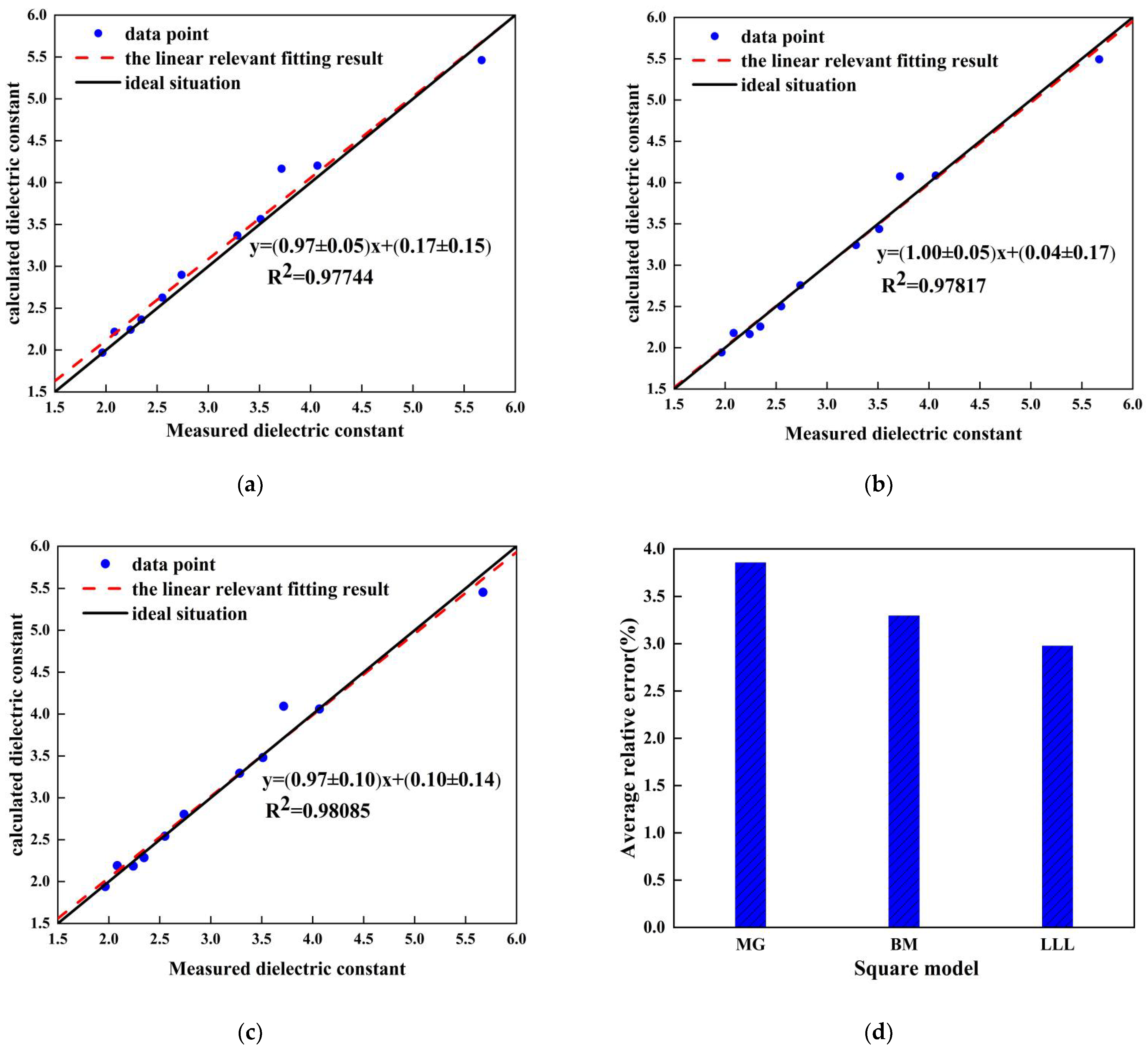 Sensors 22 09354 g012 Sensors 22 09354 g012