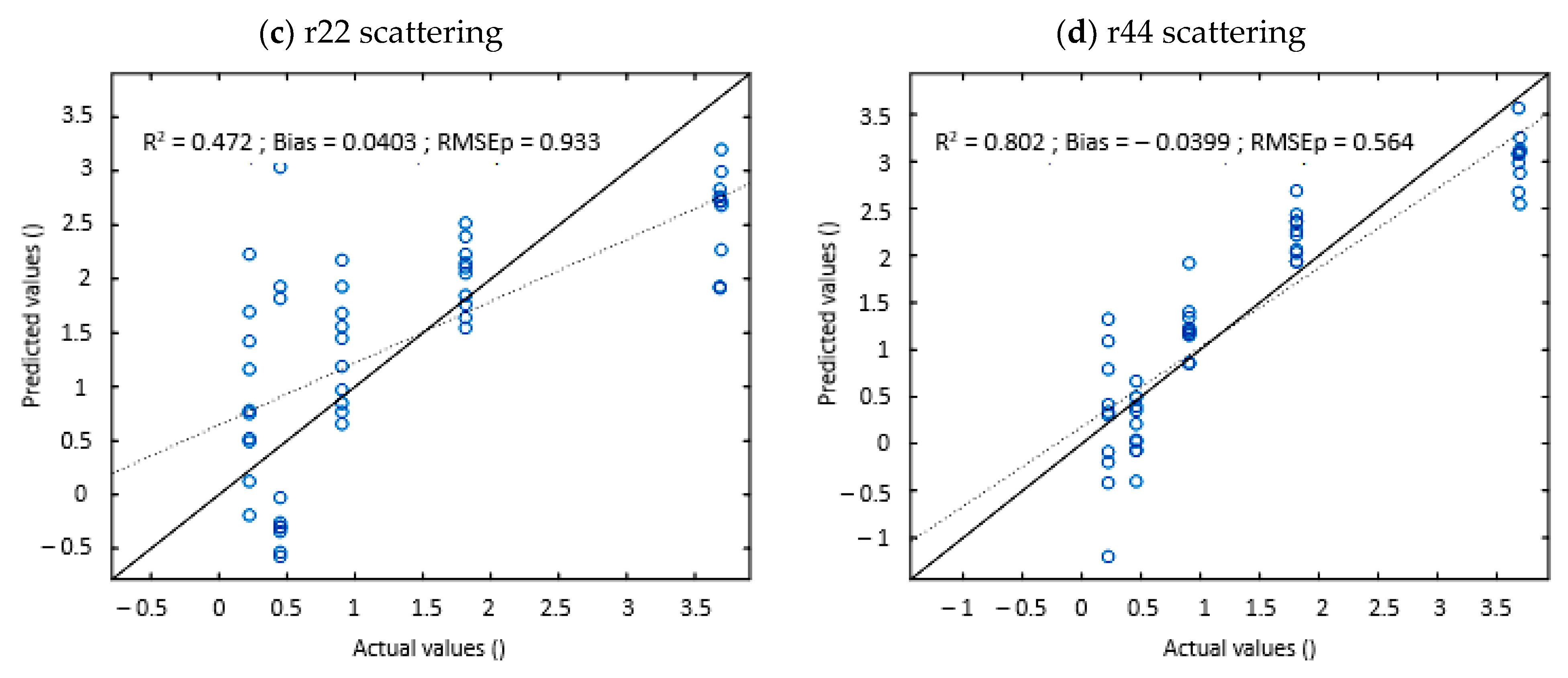 Sensors 22 09355 g005b Sensors 22 09355 g005b