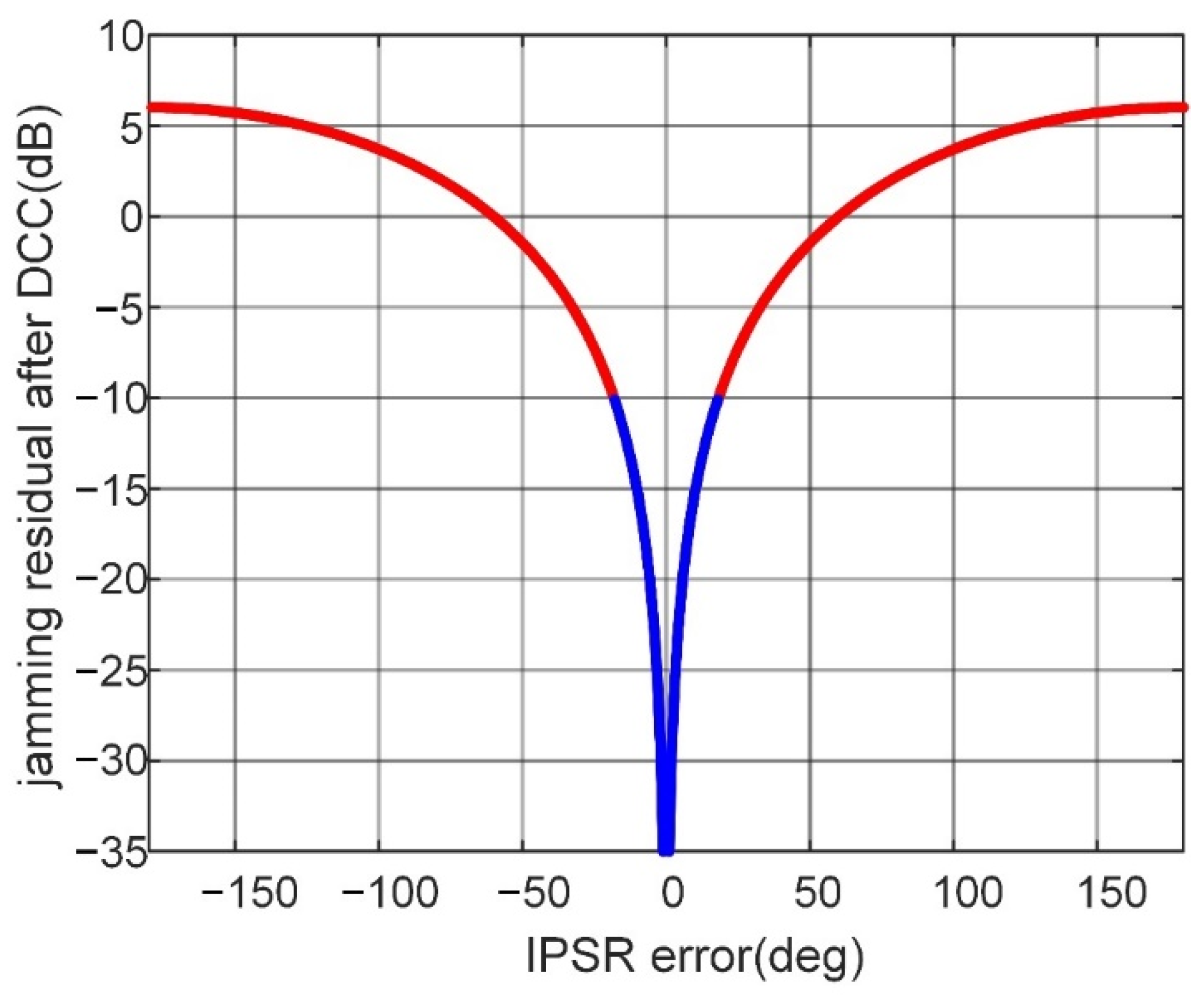 Sensors 22 09356 g001 Sensors 22 09356 g001