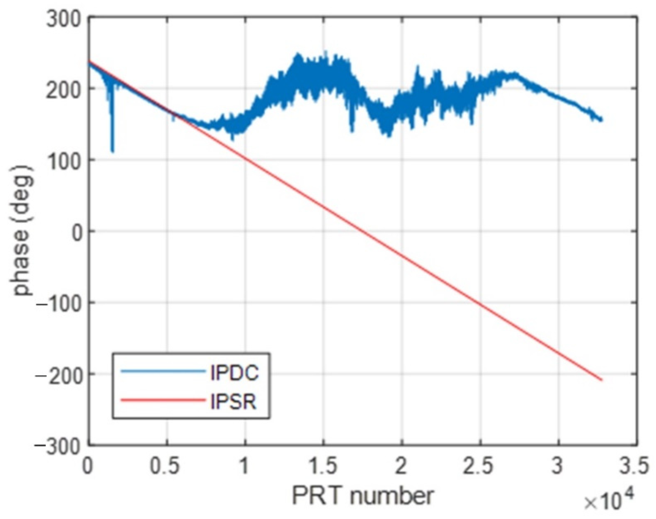 Sensors 22 09356 g005 Sensors 22 09356 g005