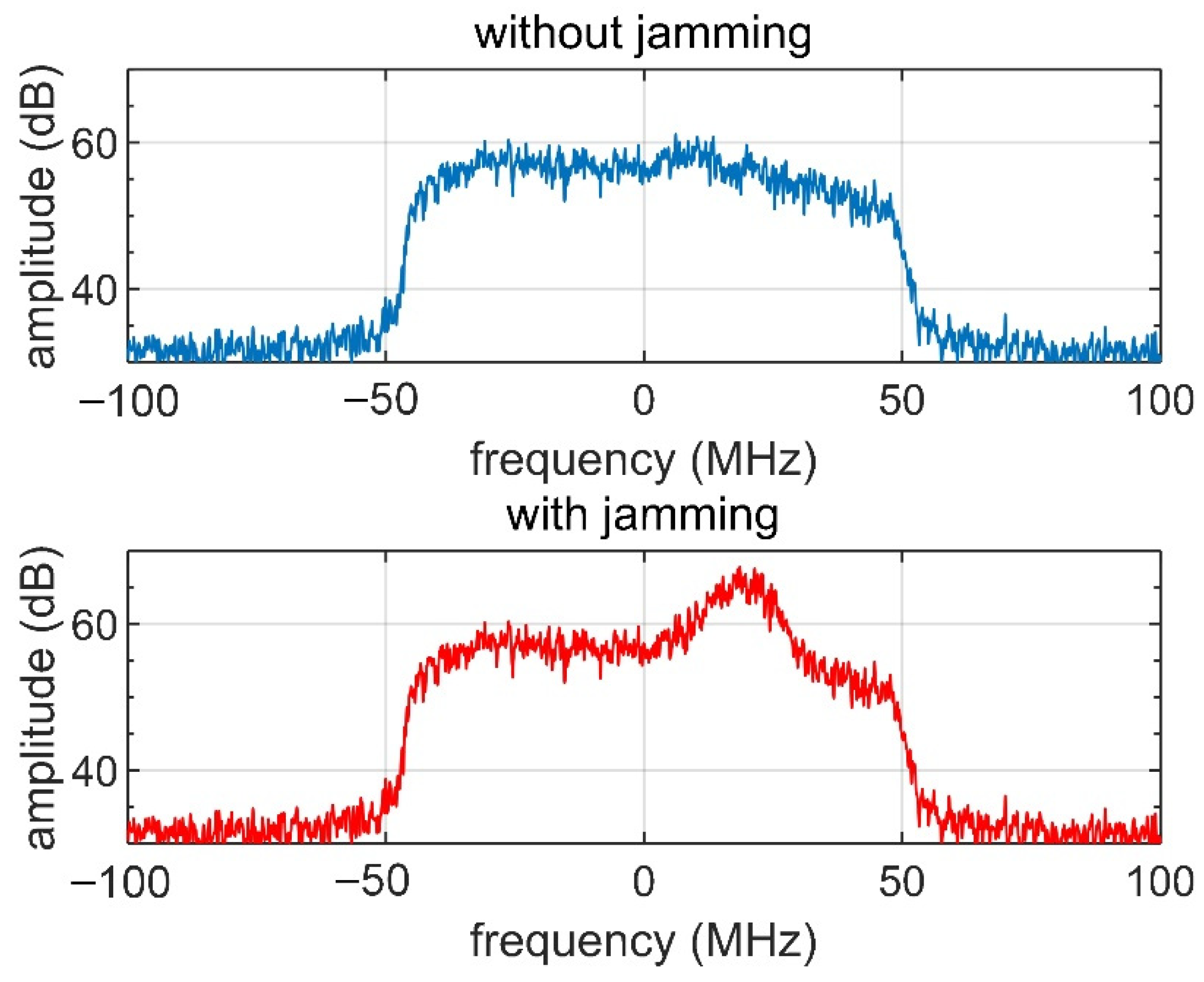 Sensors 22 09356 g006 Sensors 22 09356 g006