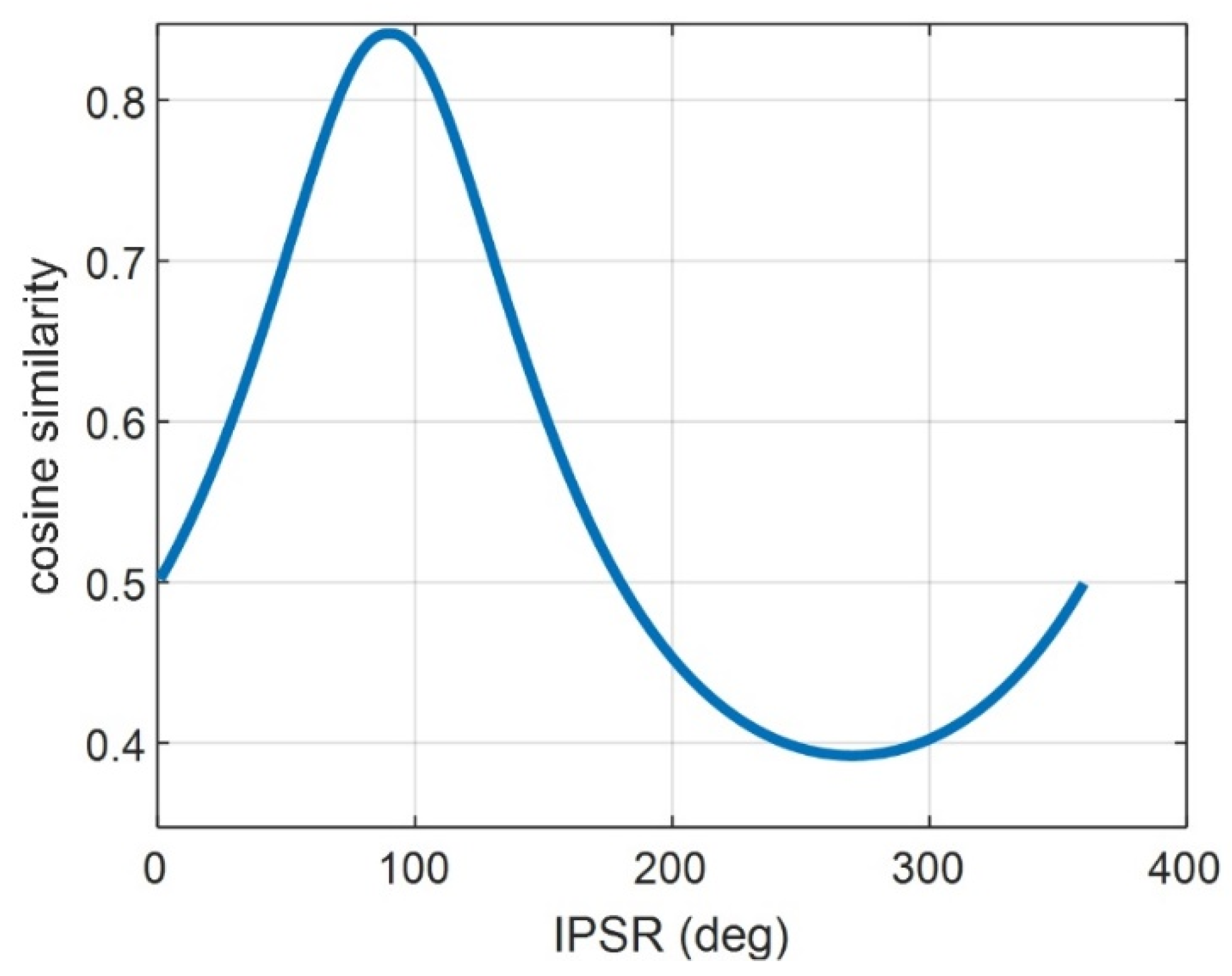 Sensors 22 09356 g007 Sensors 22 09356 g007