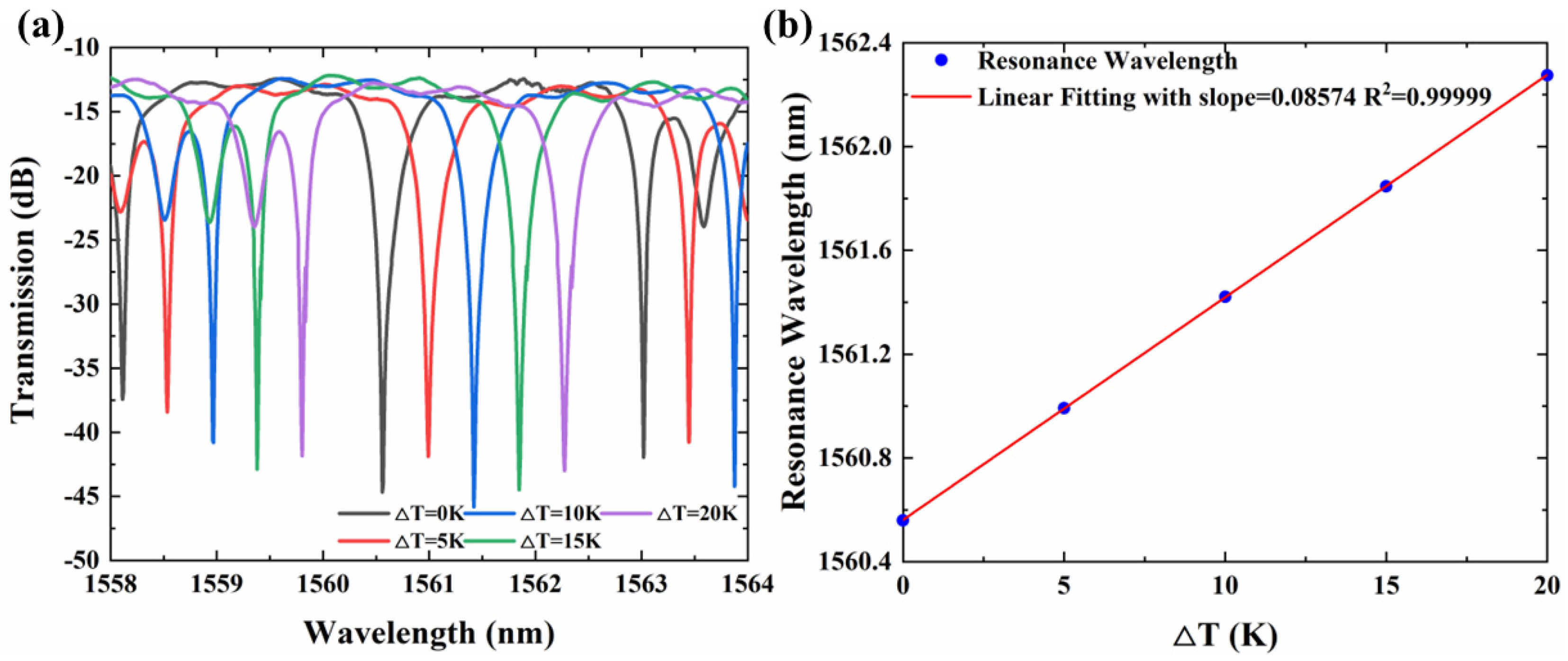 Sensors 22 09357 g003