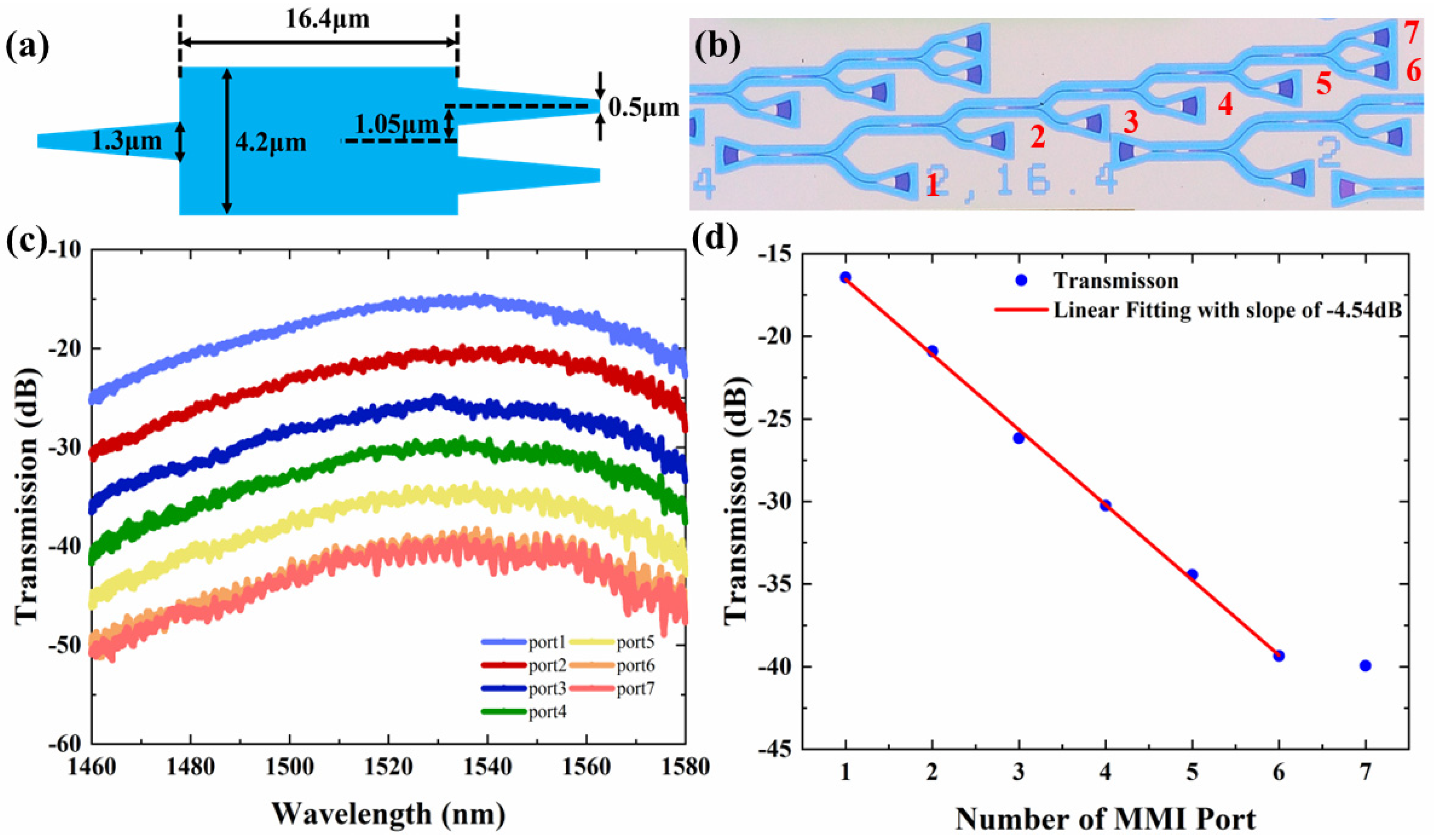 Sensors 22 09357 g005