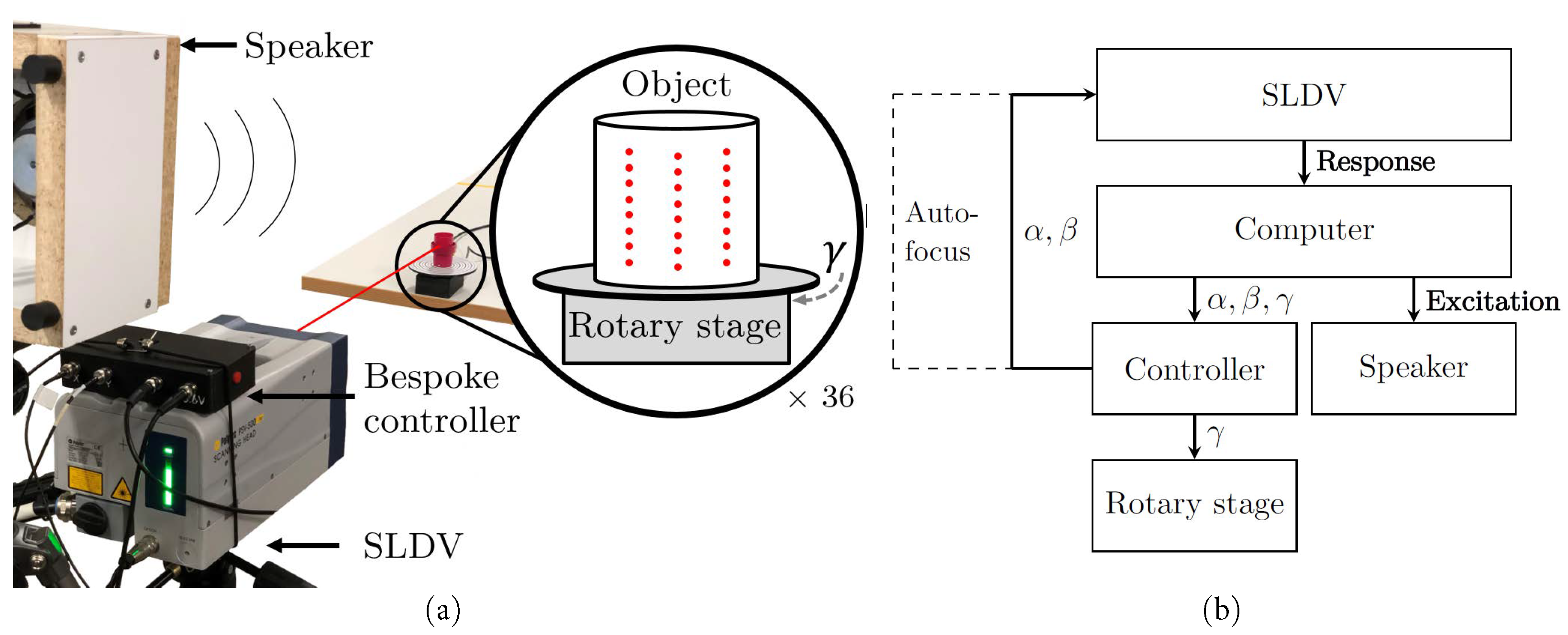 Sensors 22 09360 g002