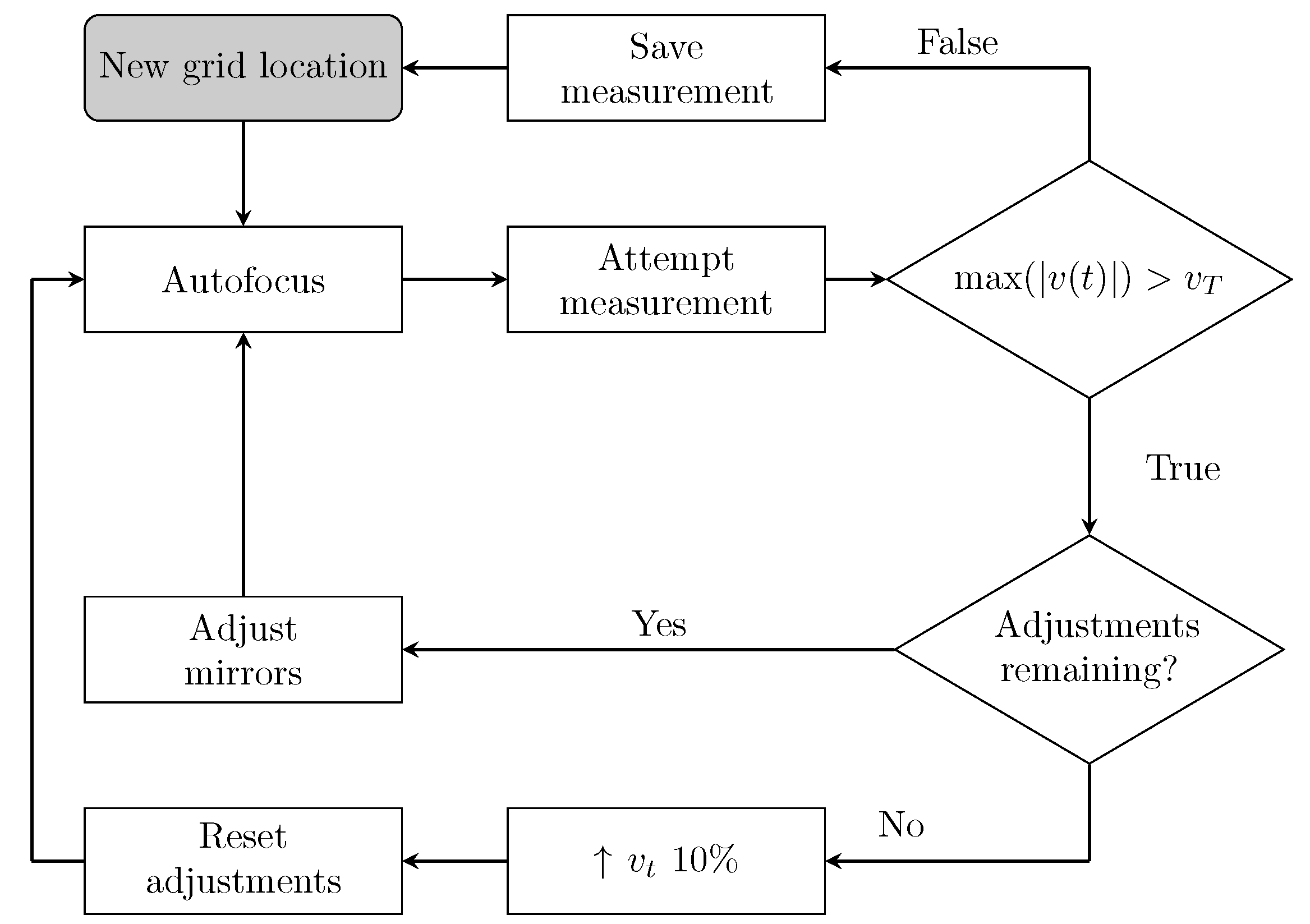 Sensors 22 09360 g003