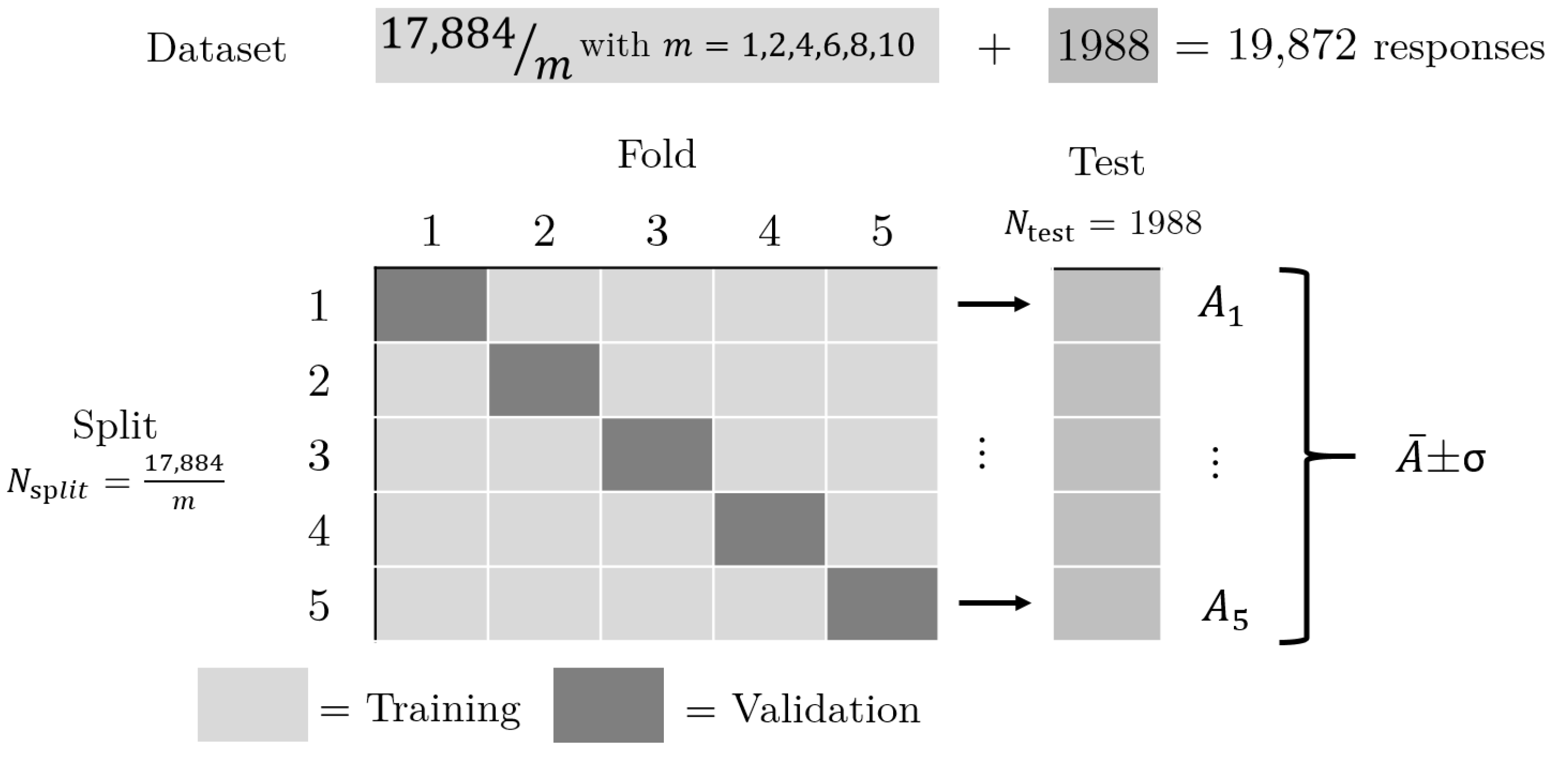 Sensors 22 09360 g006