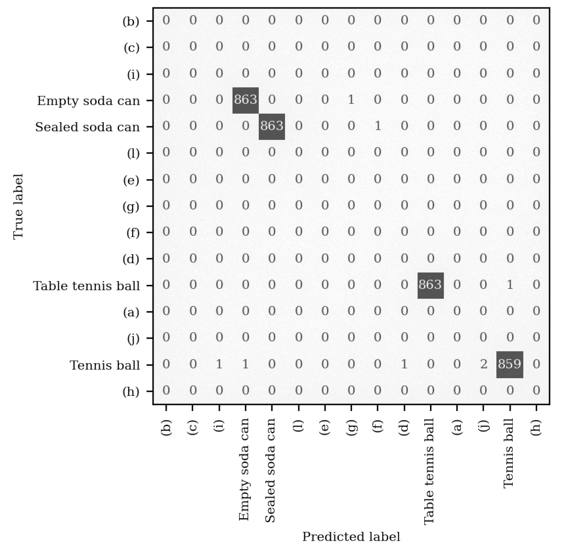 Sensors 22 09360 g010