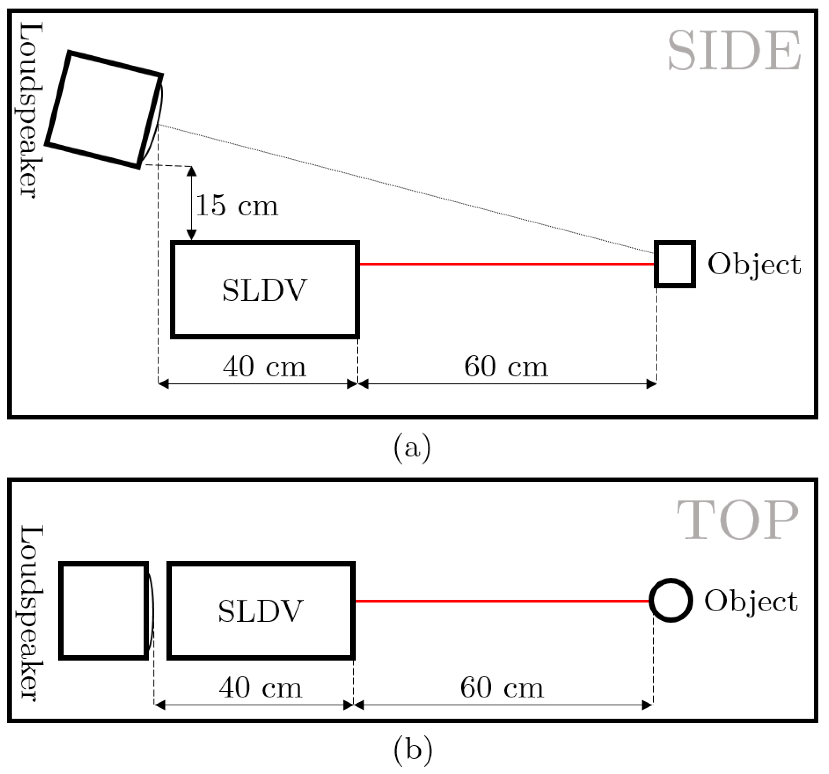Sensors 22 09360 g0a1