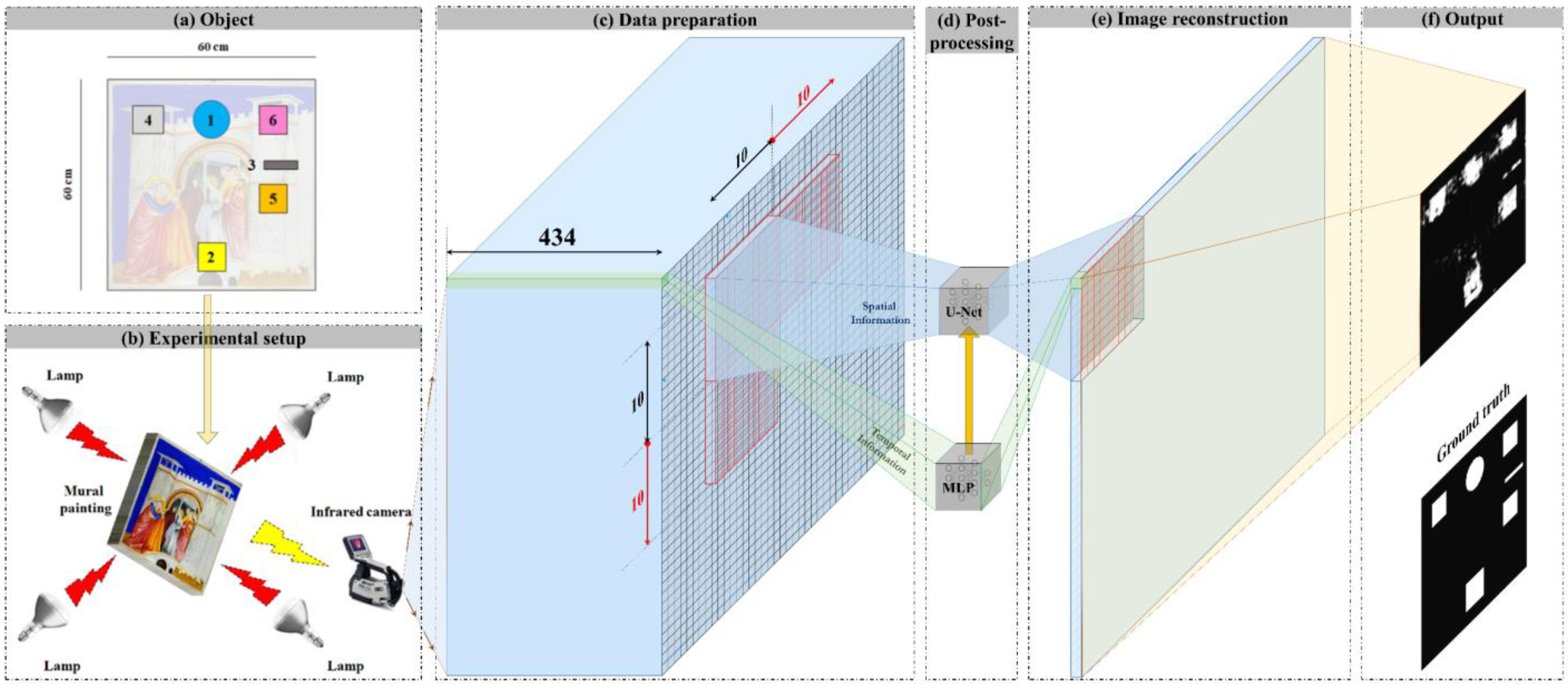 Sensors 22 09361 g002
