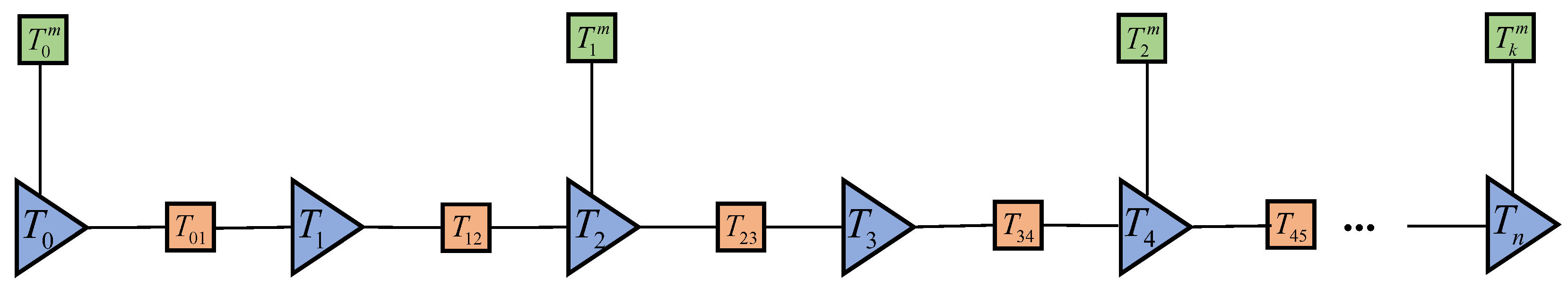 Sensors 22 09362 g003