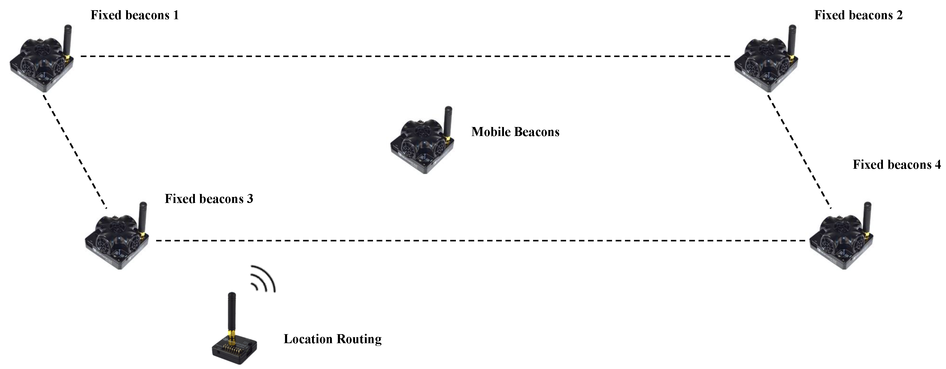 Sensors 22 09362 g006