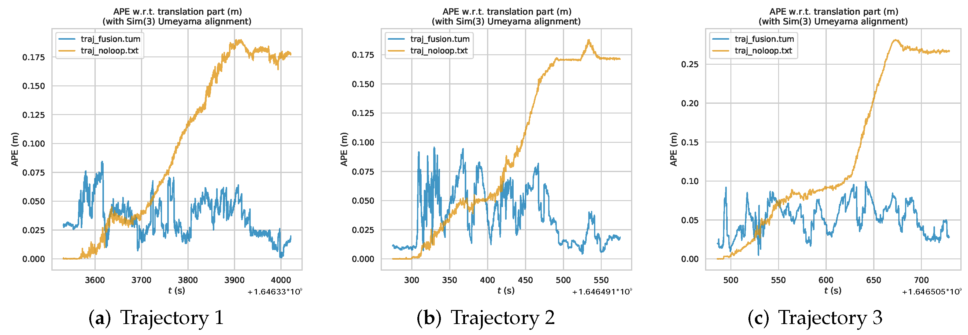 Sensors 22 09362 g010