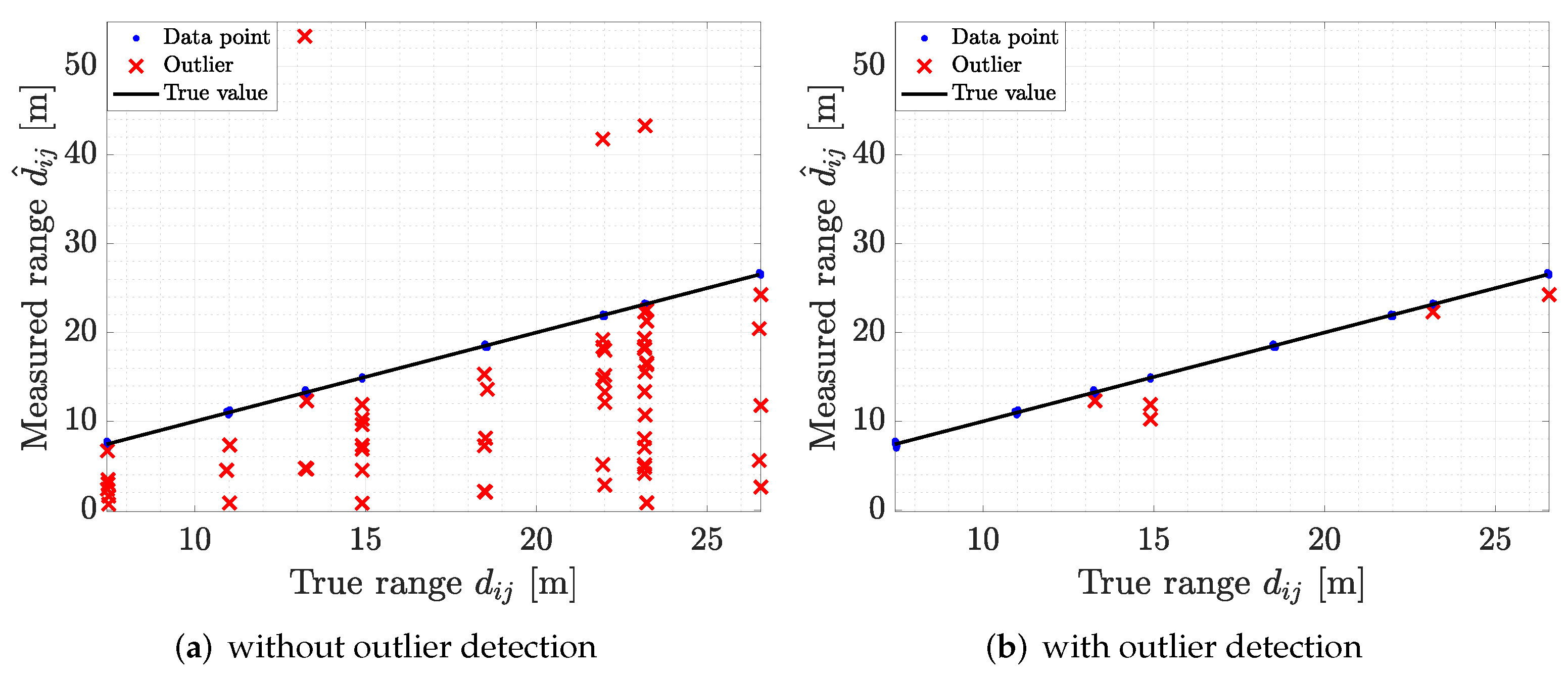 Sensors 22 09363 g008 Sensors 22 09363 g008