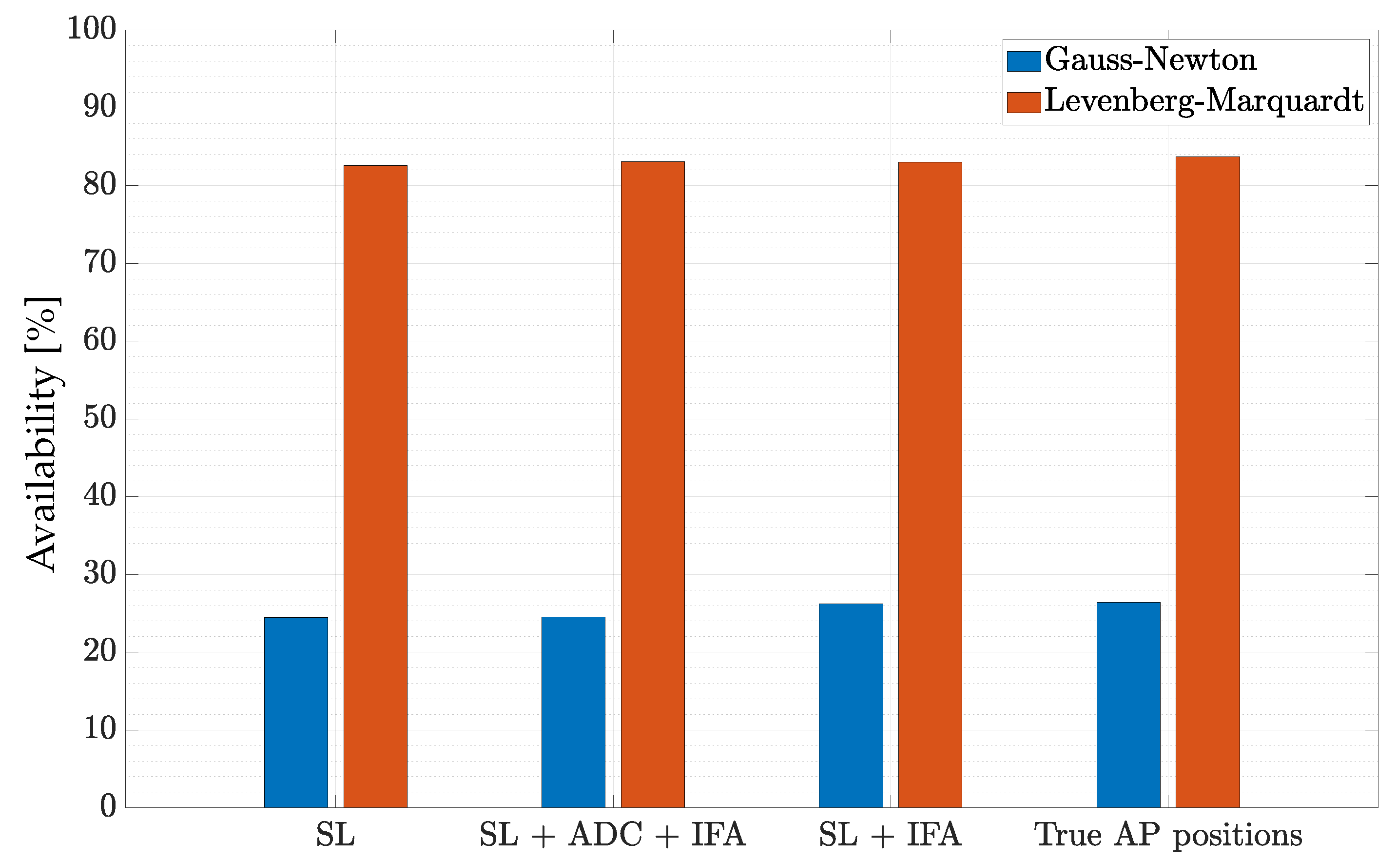 Sensors 22 09363 g012 Sensors 22 09363 g012