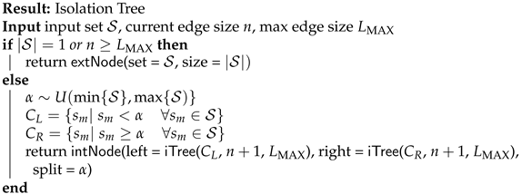 Sensors 22 09363 i001 Sensors 22 09363 i001