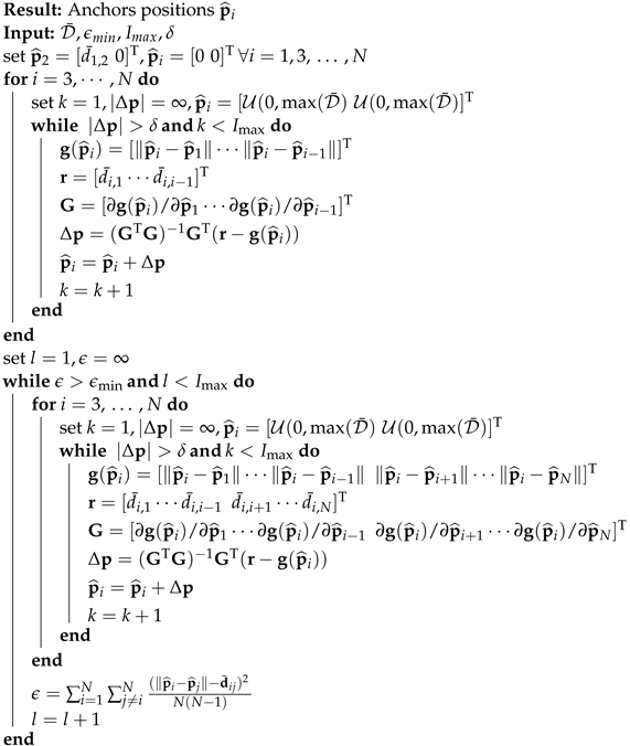 Sensors 22 09363 i002 Sensors 22 09363 i002
