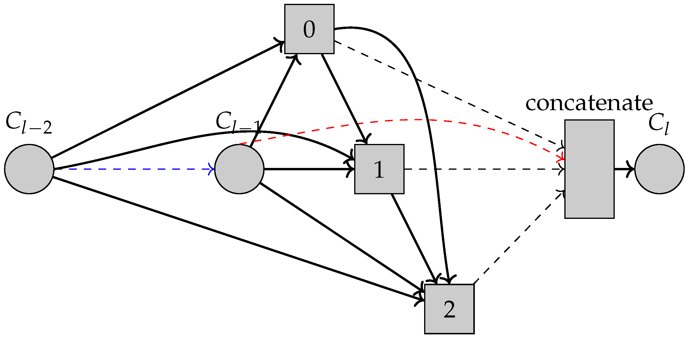 Sensors 22 09364 g004