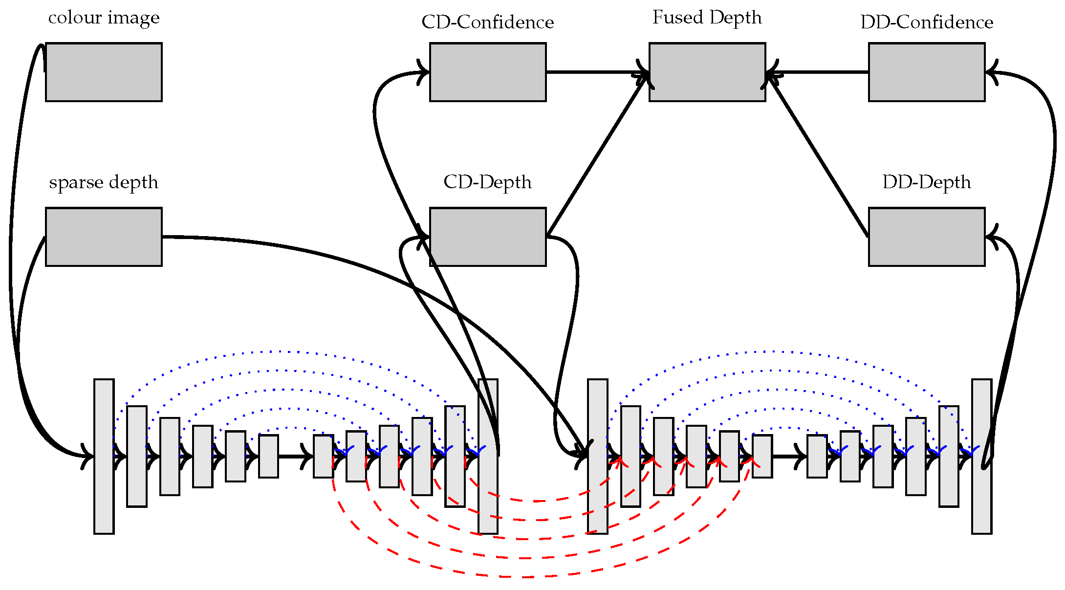 Sensors 22 09364 g006