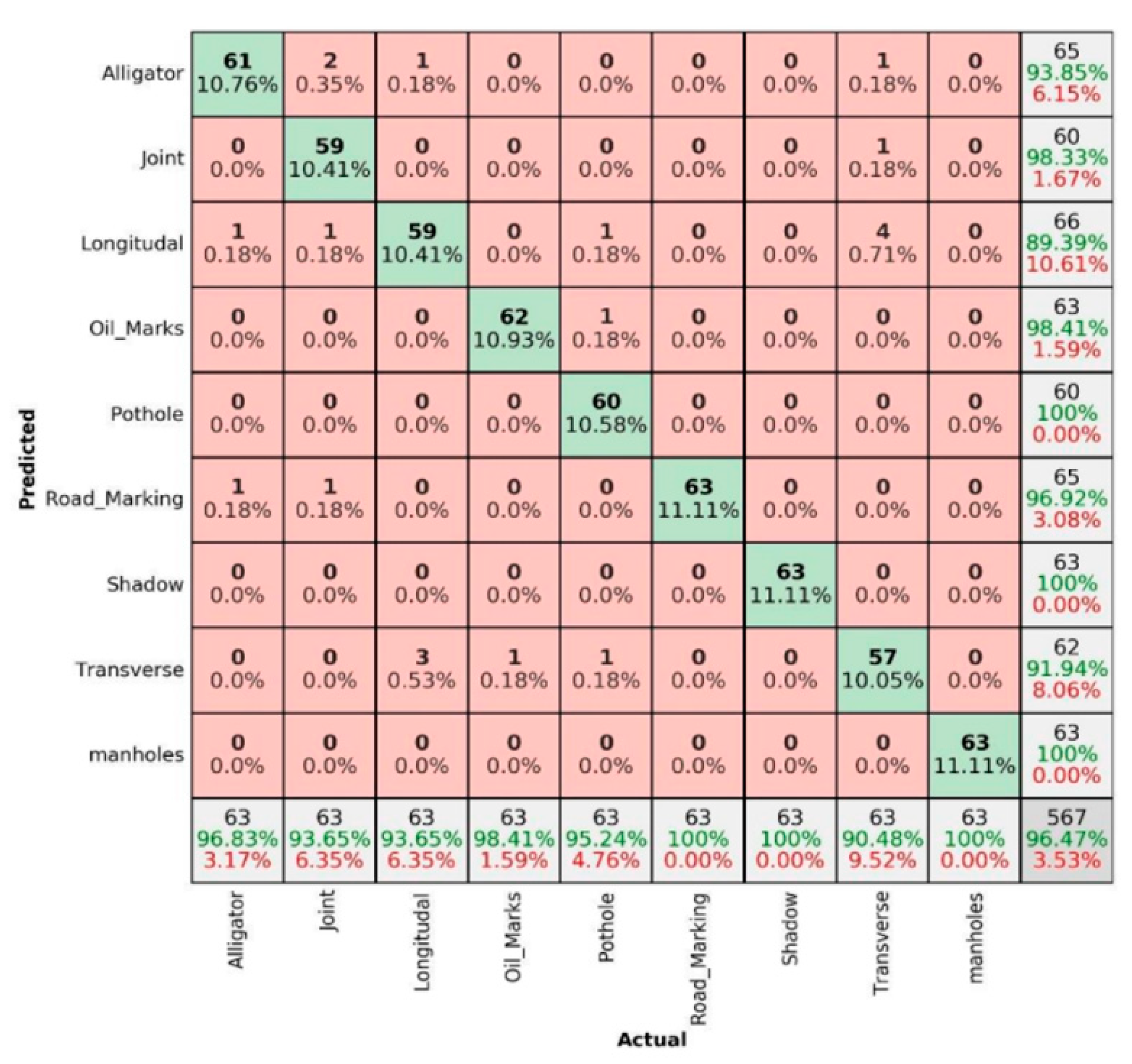 Sensors 22 09365 g007