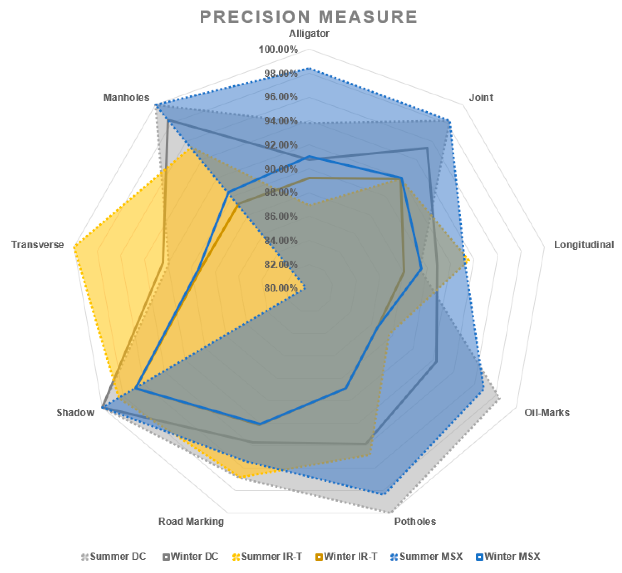 Sensors 22 09365 g019