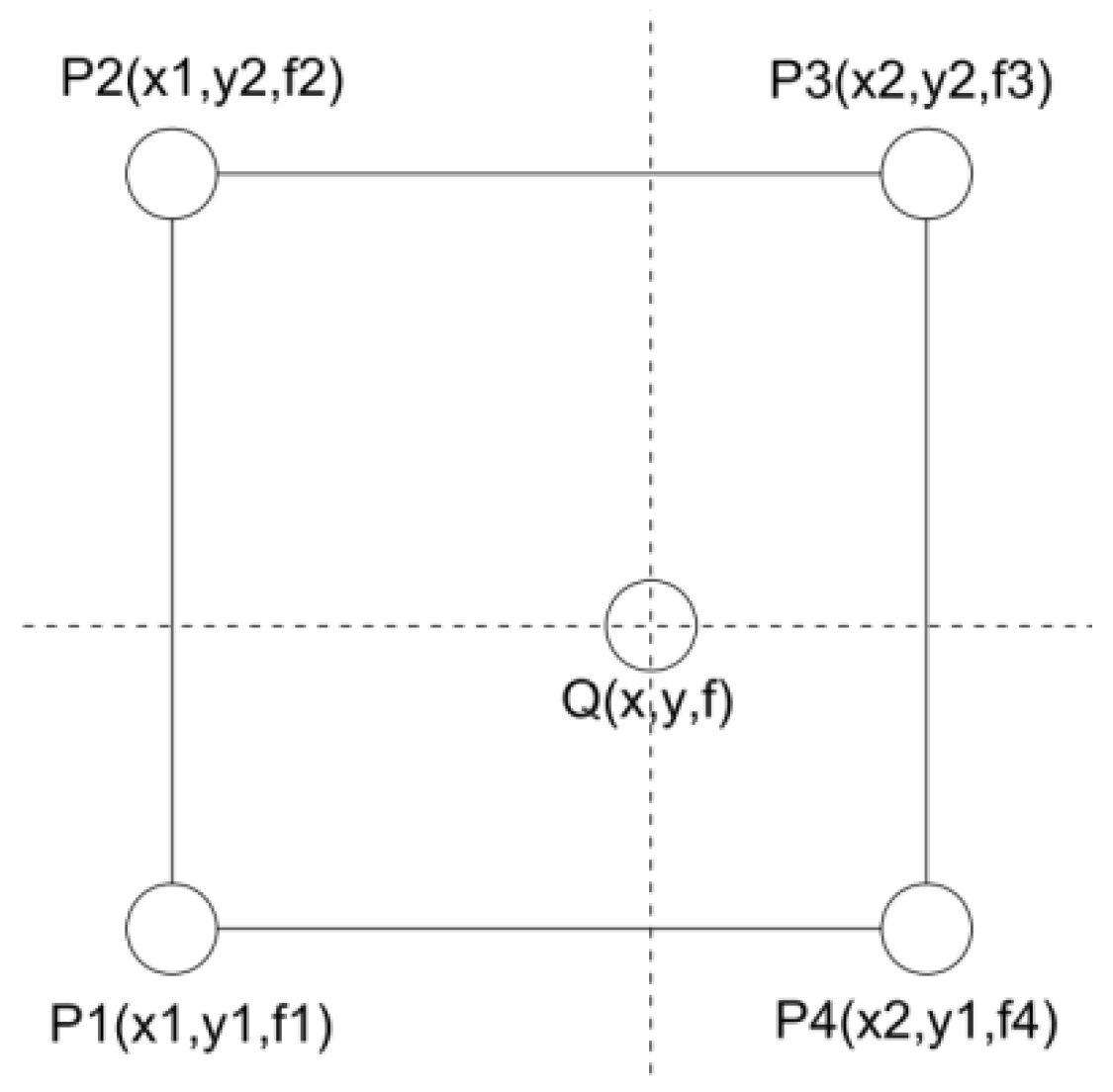 Sensors 22 09366 g005