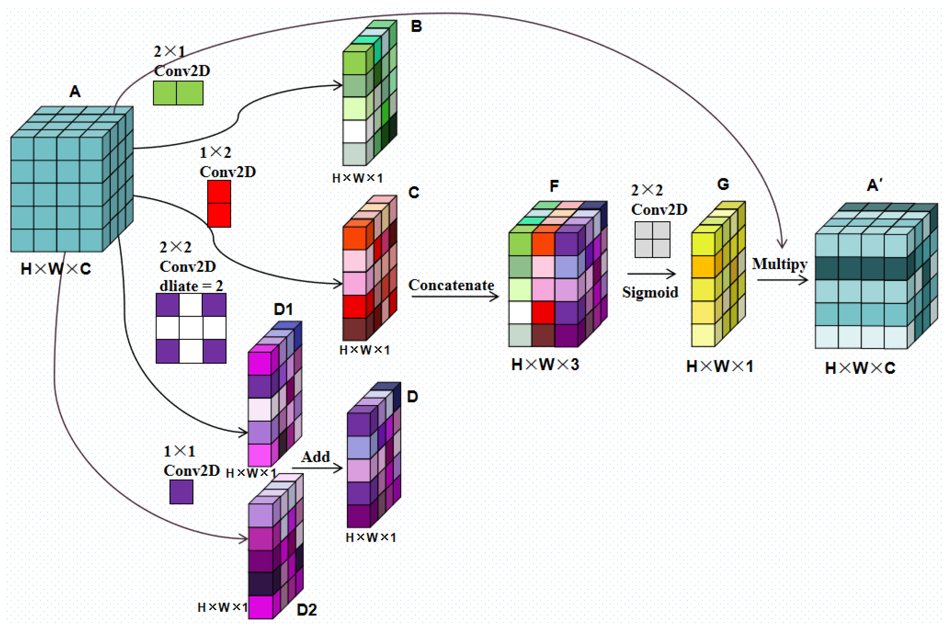 Sensors 22 09366 g009