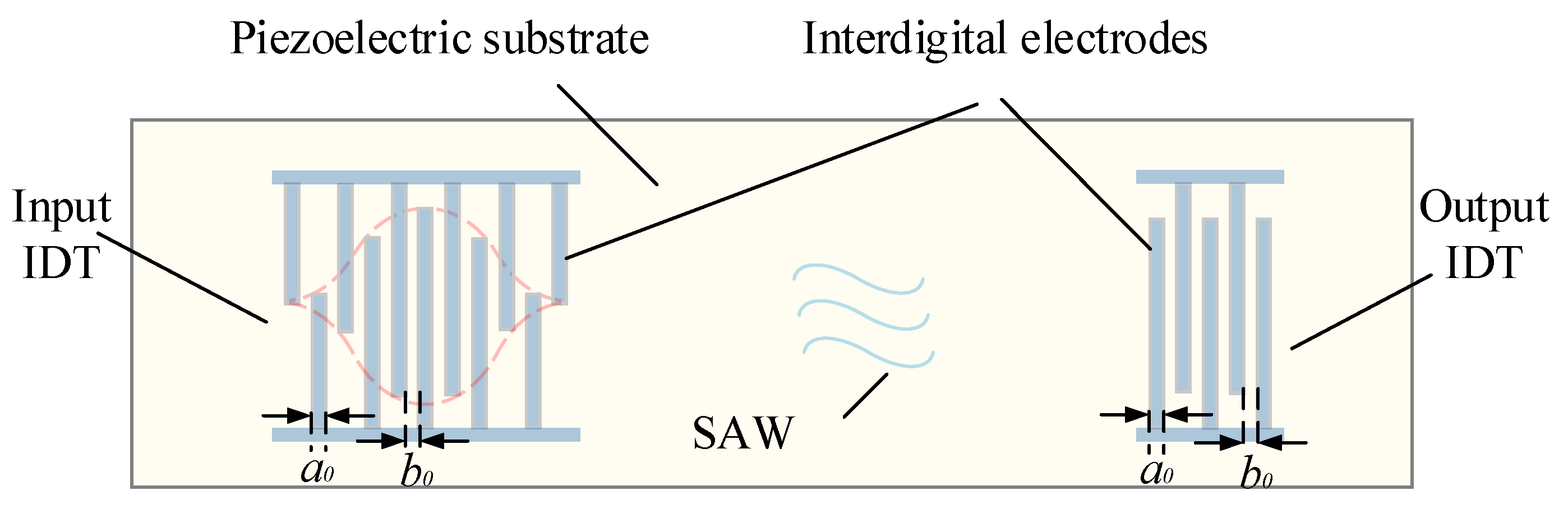 Sensors 22 09368 g001 Sensors 22 09368 g001