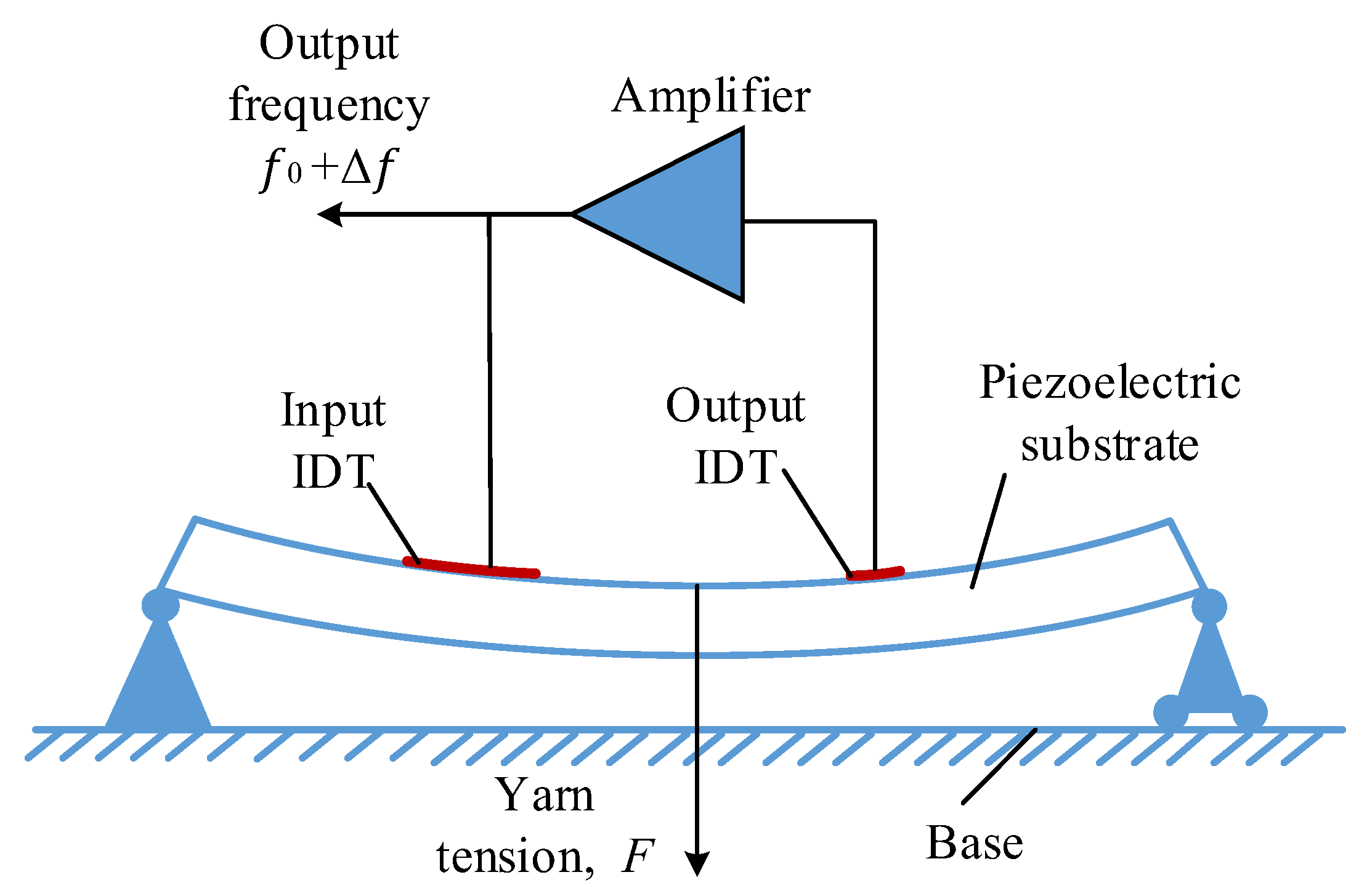 Sensors 22 09368 g002 Sensors 22 09368 g002