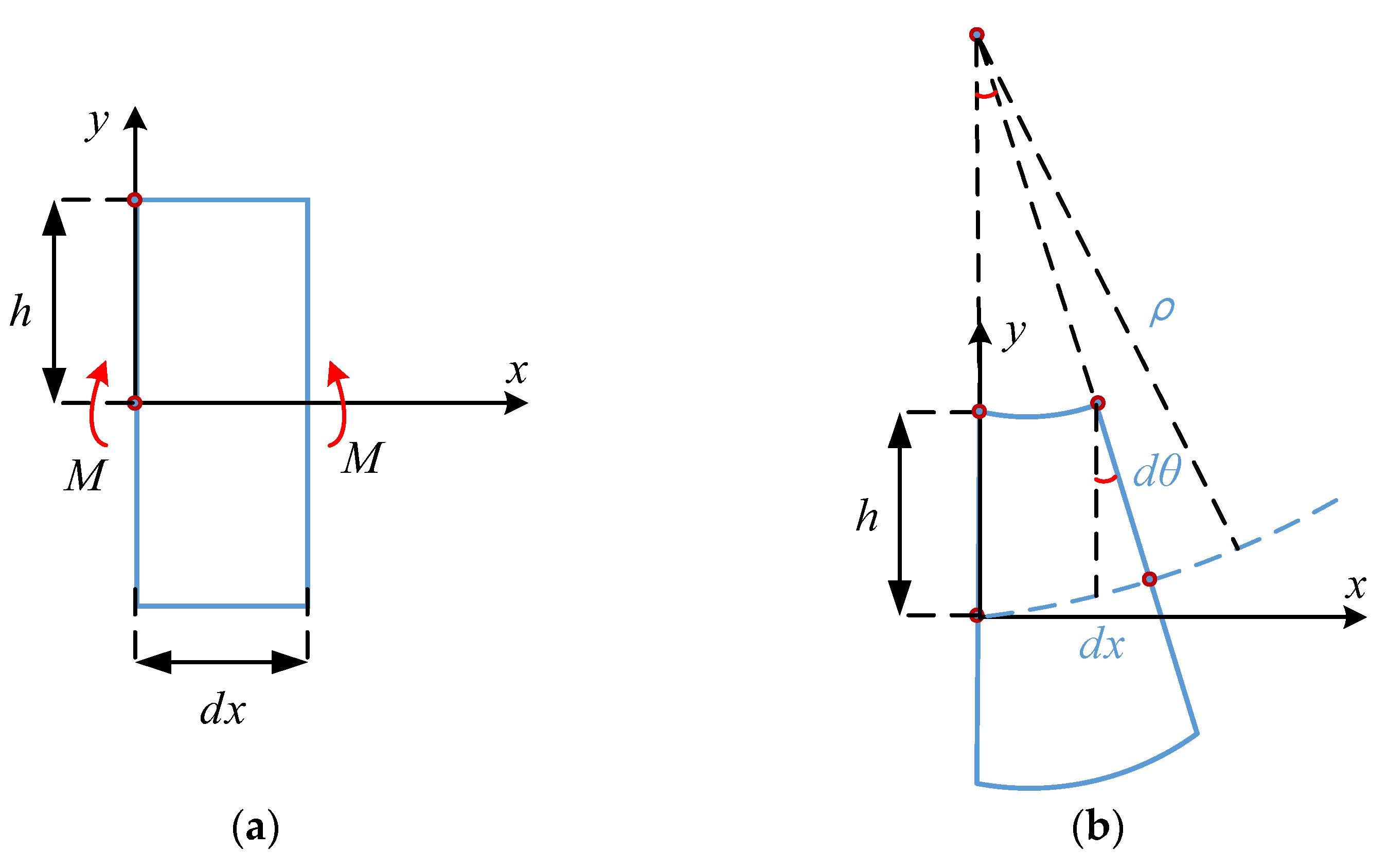 Sensors 22 09368 g004 Sensors 22 09368 g004