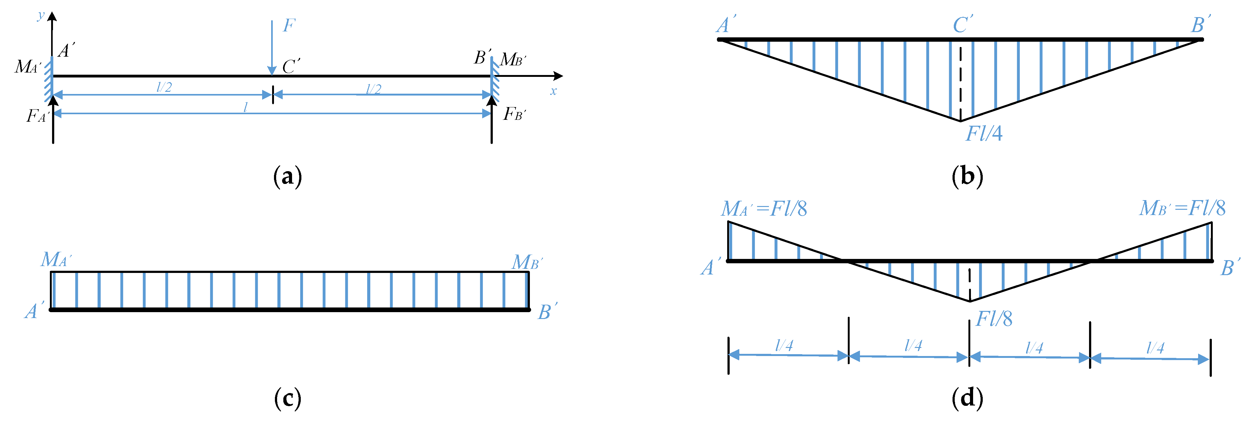 Sensors 22 09368 g006 Sensors 22 09368 g006