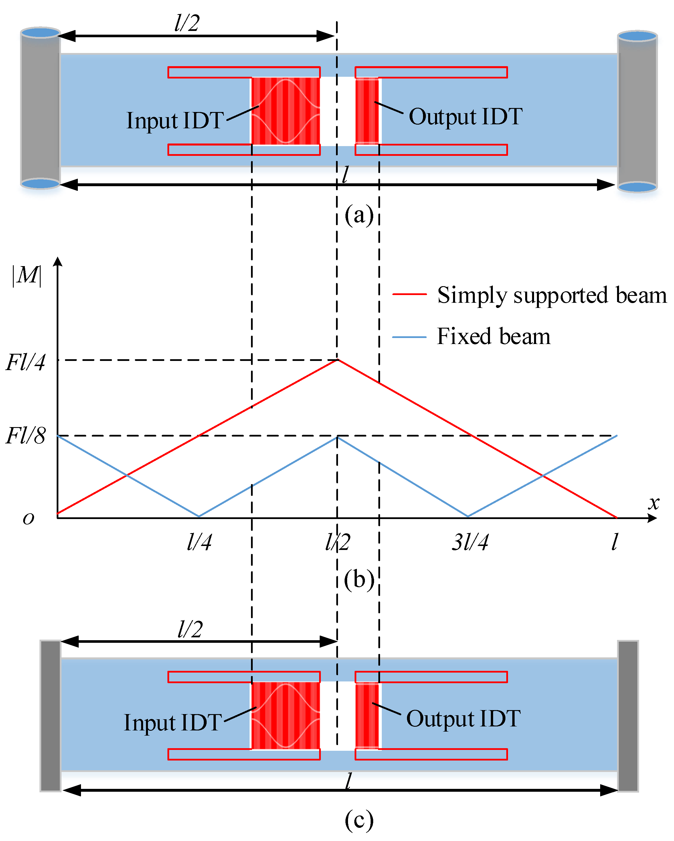 Sensors 22 09368 g007 Sensors 22 09368 g007